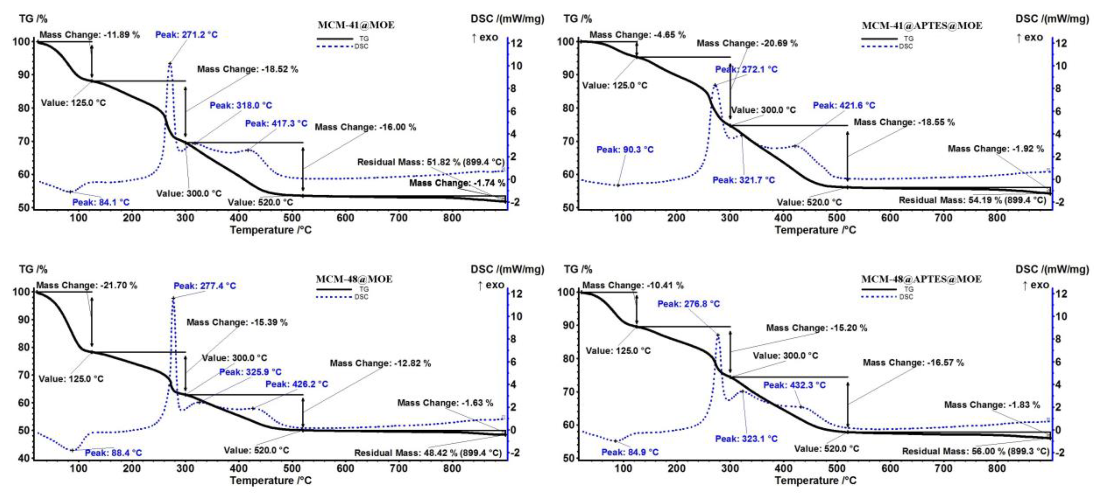 Pharmaceutics 16 00525 g006 Pharmaceutics 16 00525 g006