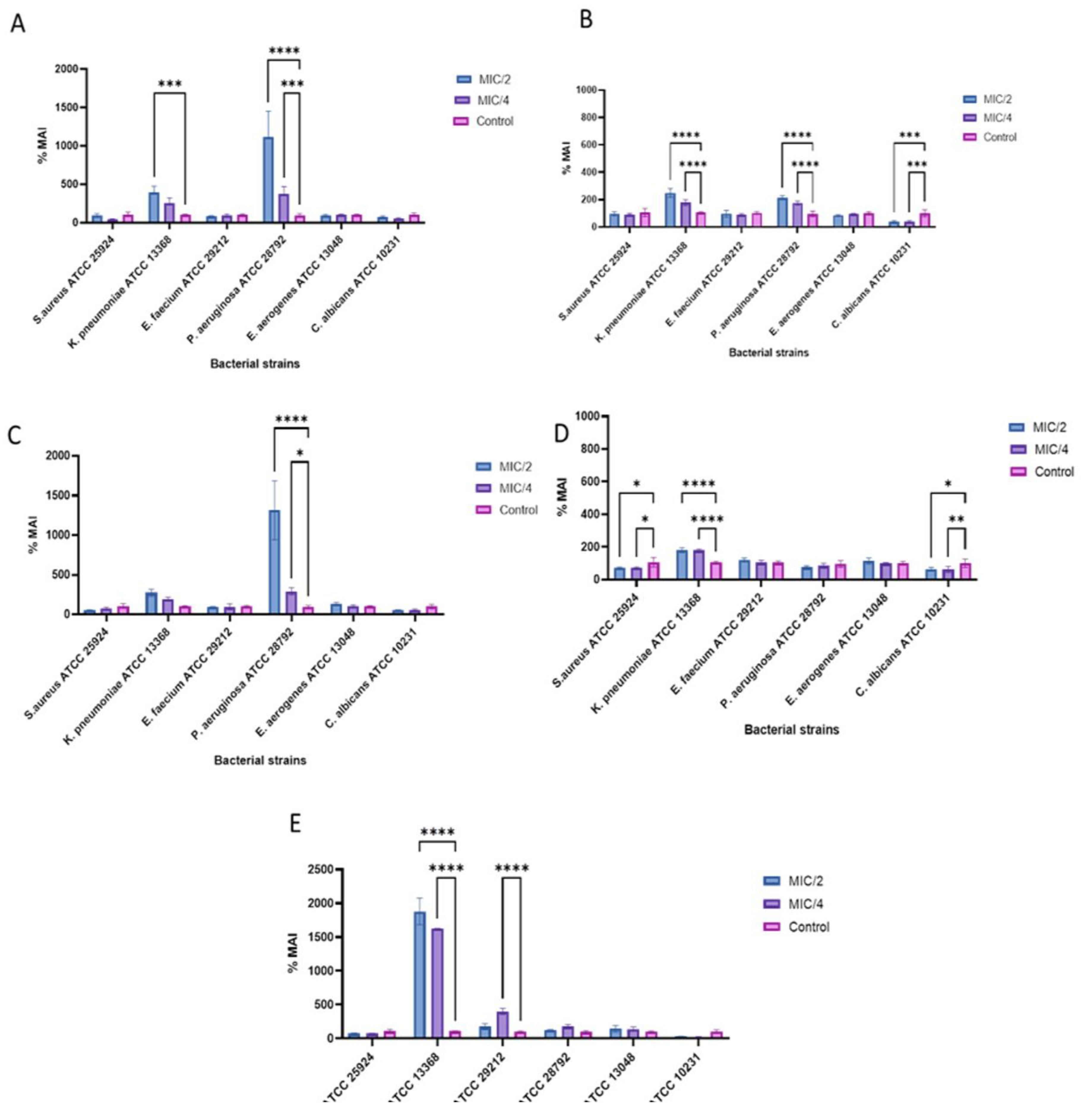 Pharmaceutics 16 00525 g009 Pharmaceutics 16 00525 g009