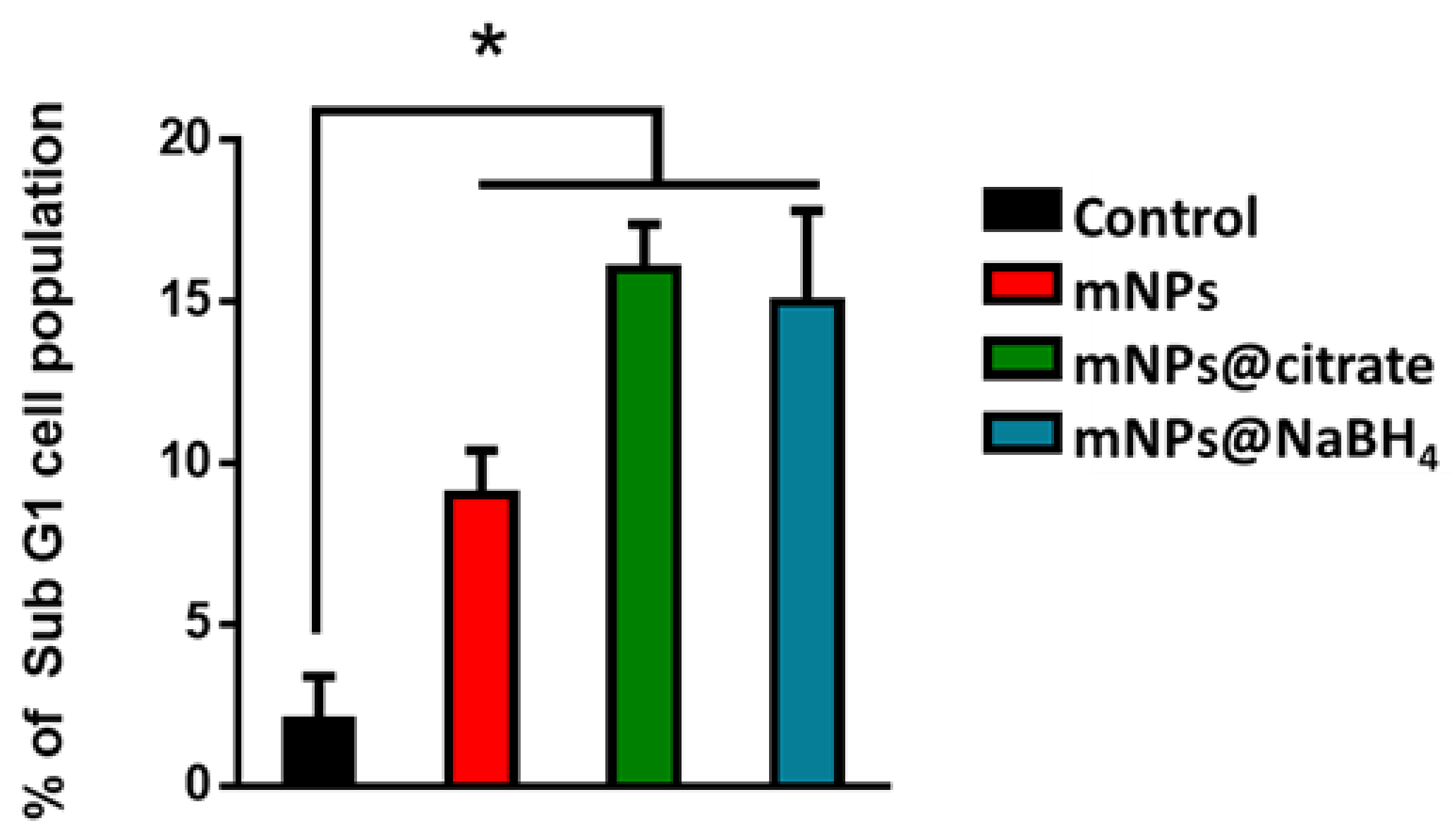 Pharmaceutics 16 00527 g007