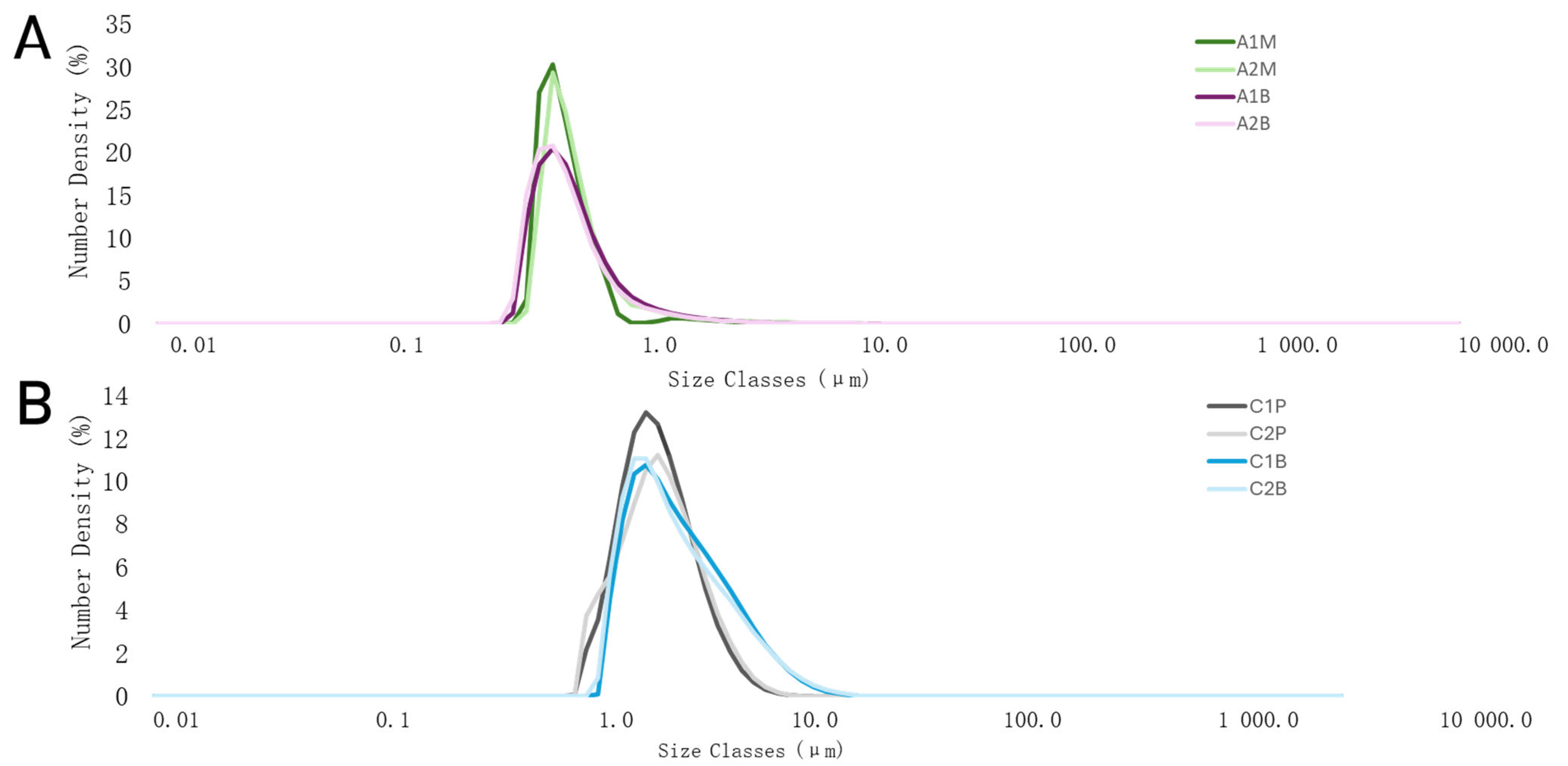 Pharmaceutics 16 00530 g003