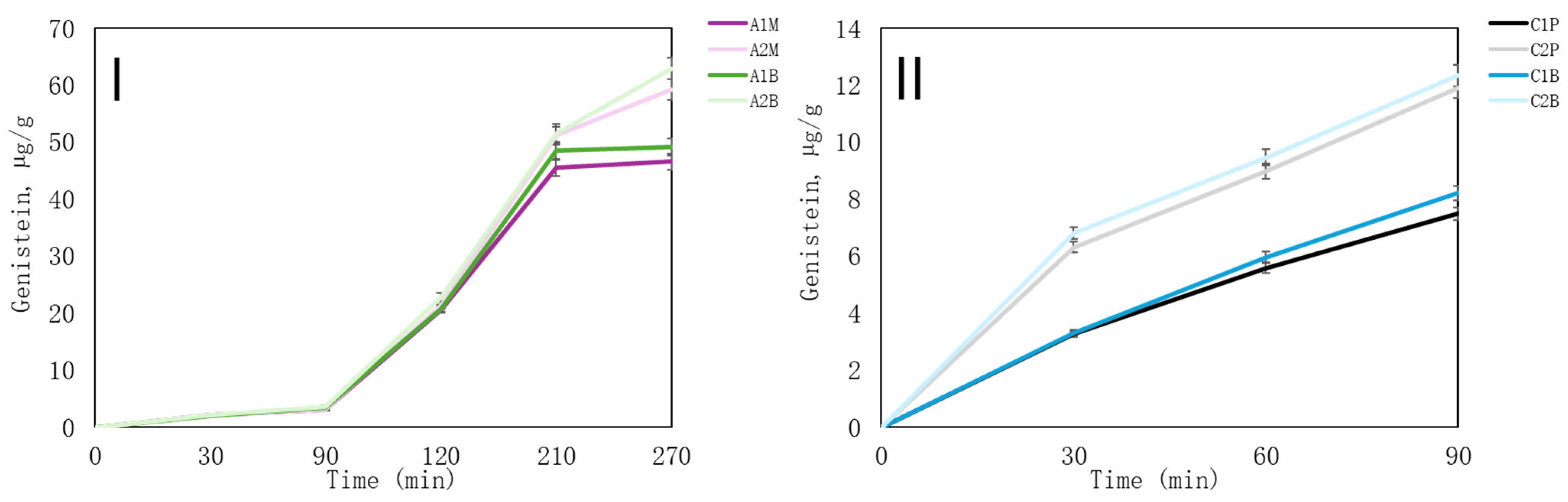 Pharmaceutics 16 00530 g006