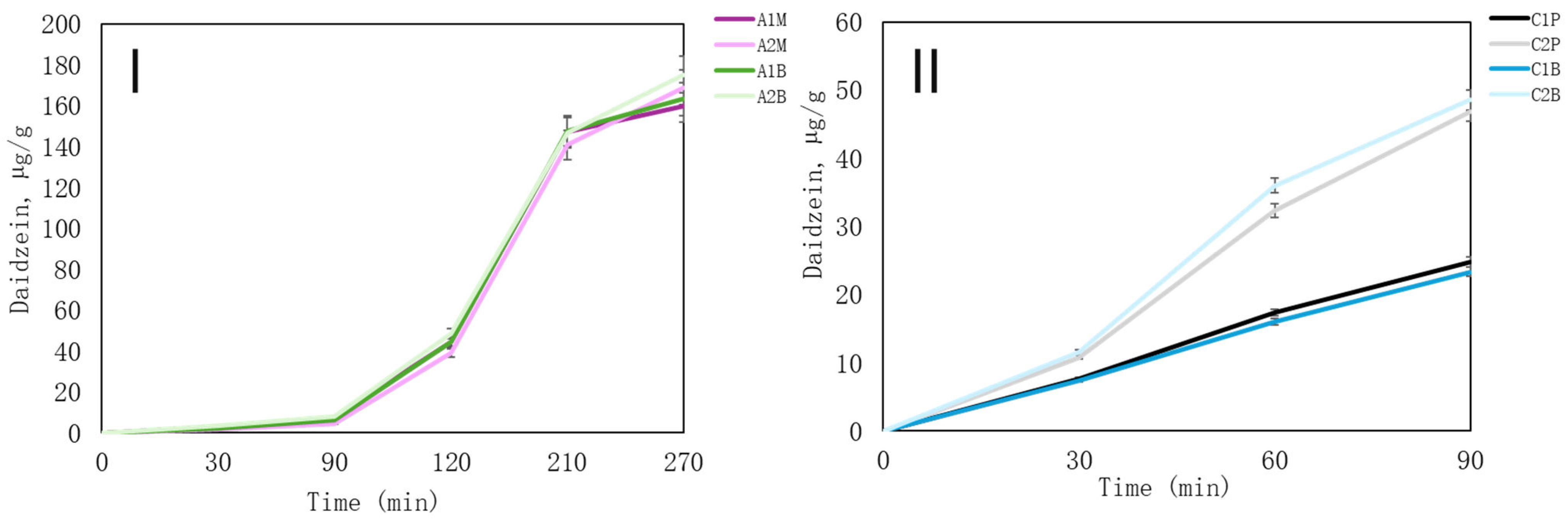 Pharmaceutics 16 00530 g008