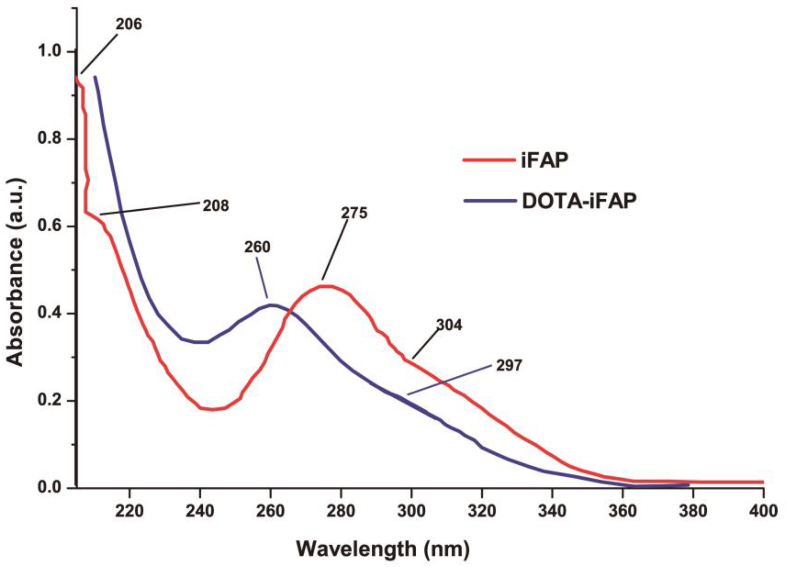 Pharmaceutics 16 00532 g002