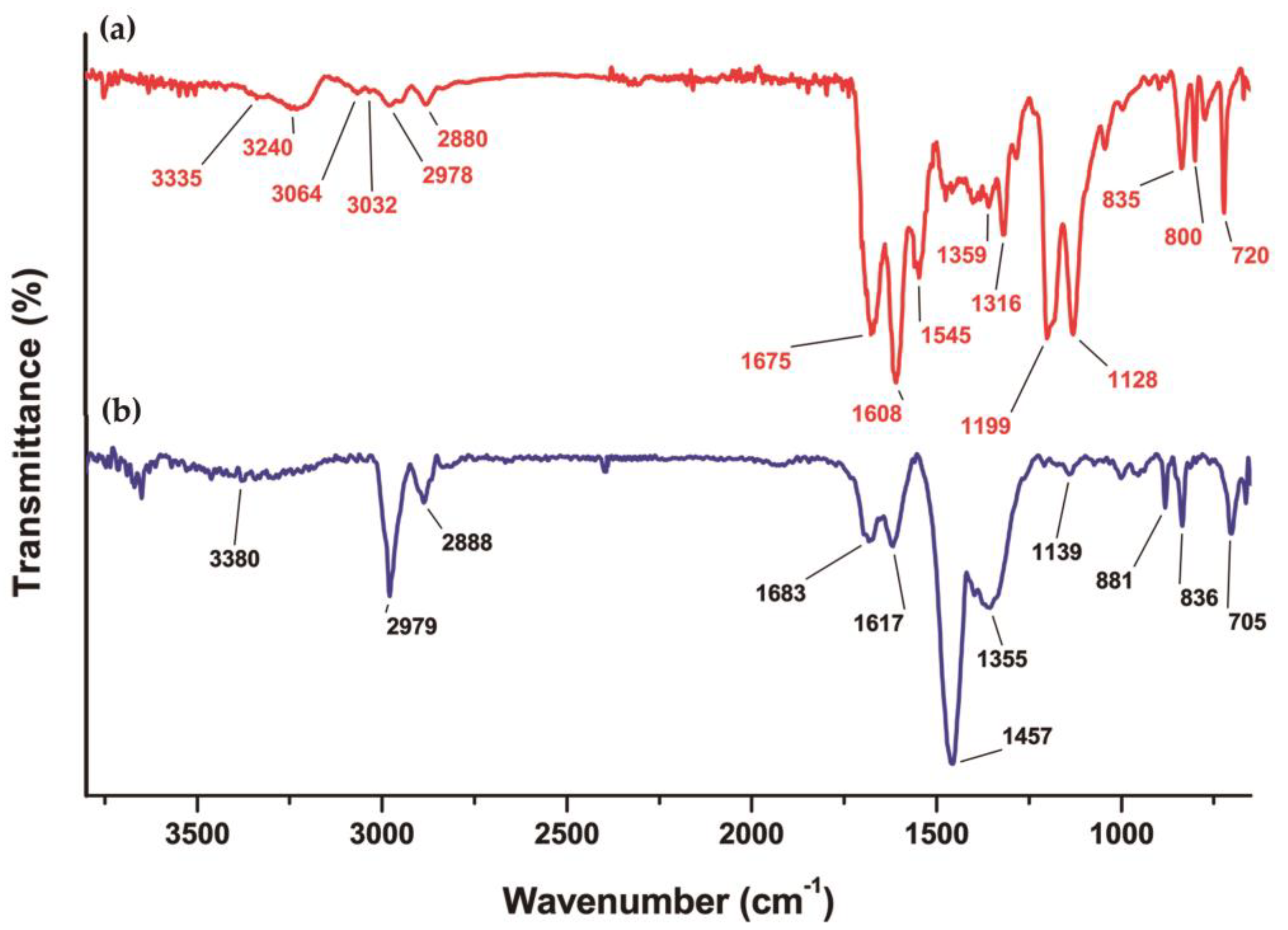 Pharmaceutics 16 00532 g004