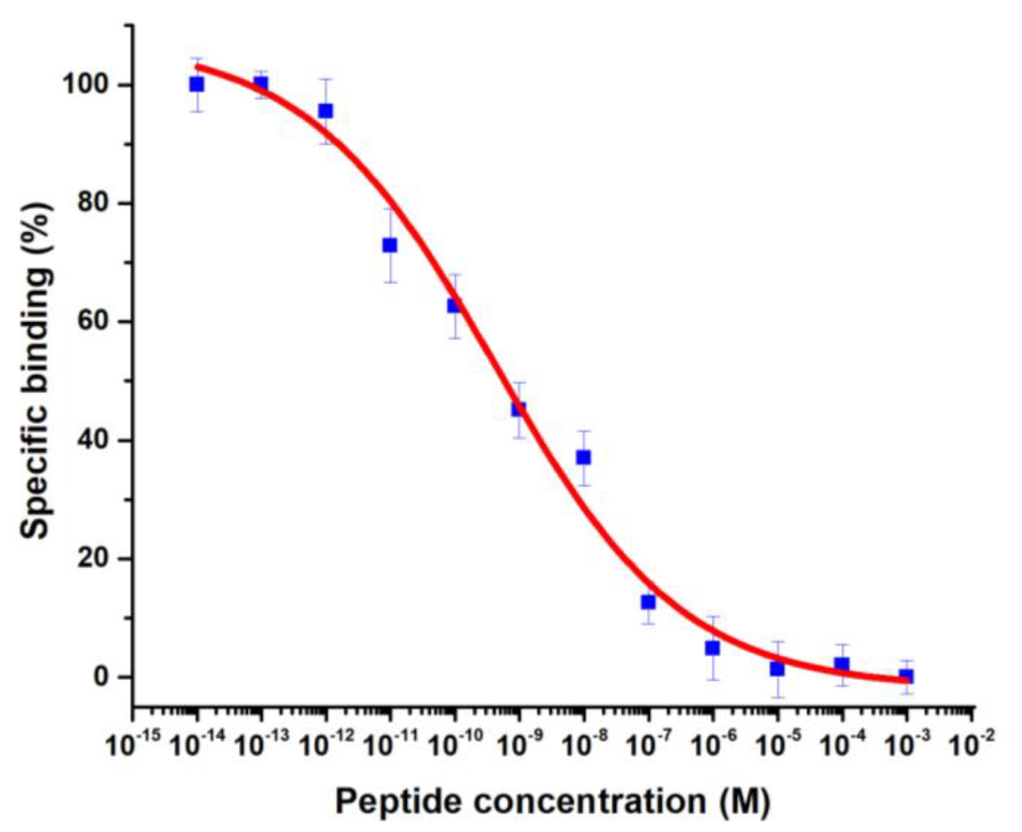 Pharmaceutics 16 00532 g006