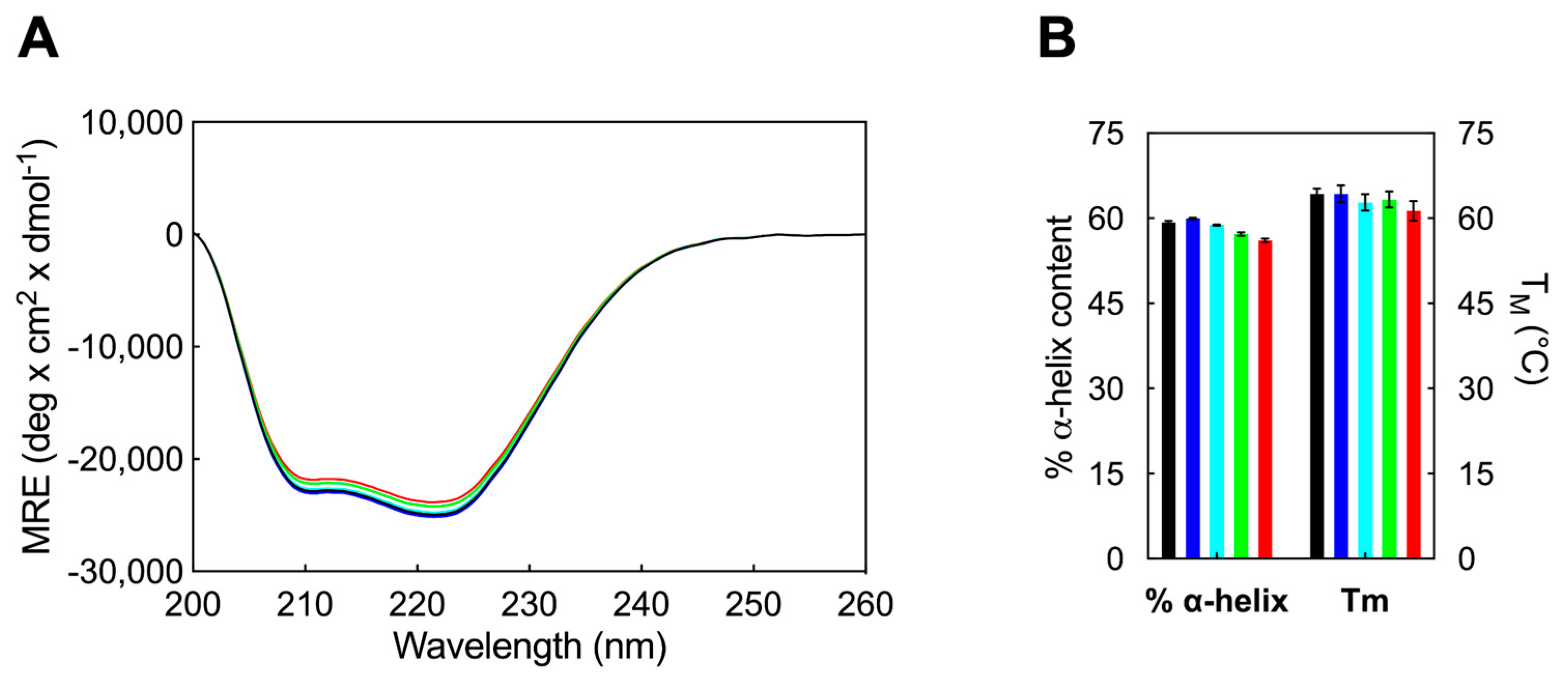 Pharmaceutics 16 00533 g004