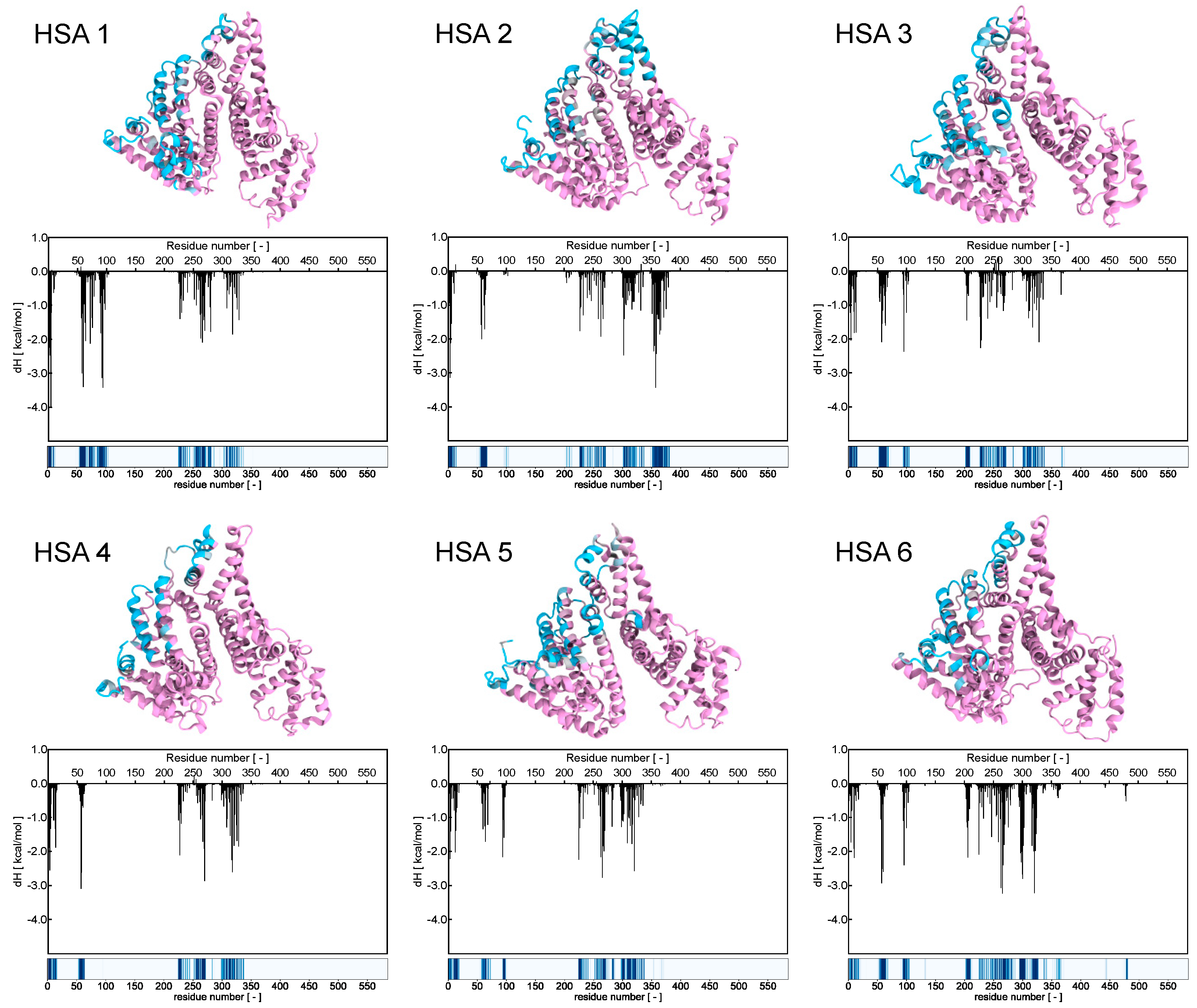 Pharmaceutics 16 00533 g008