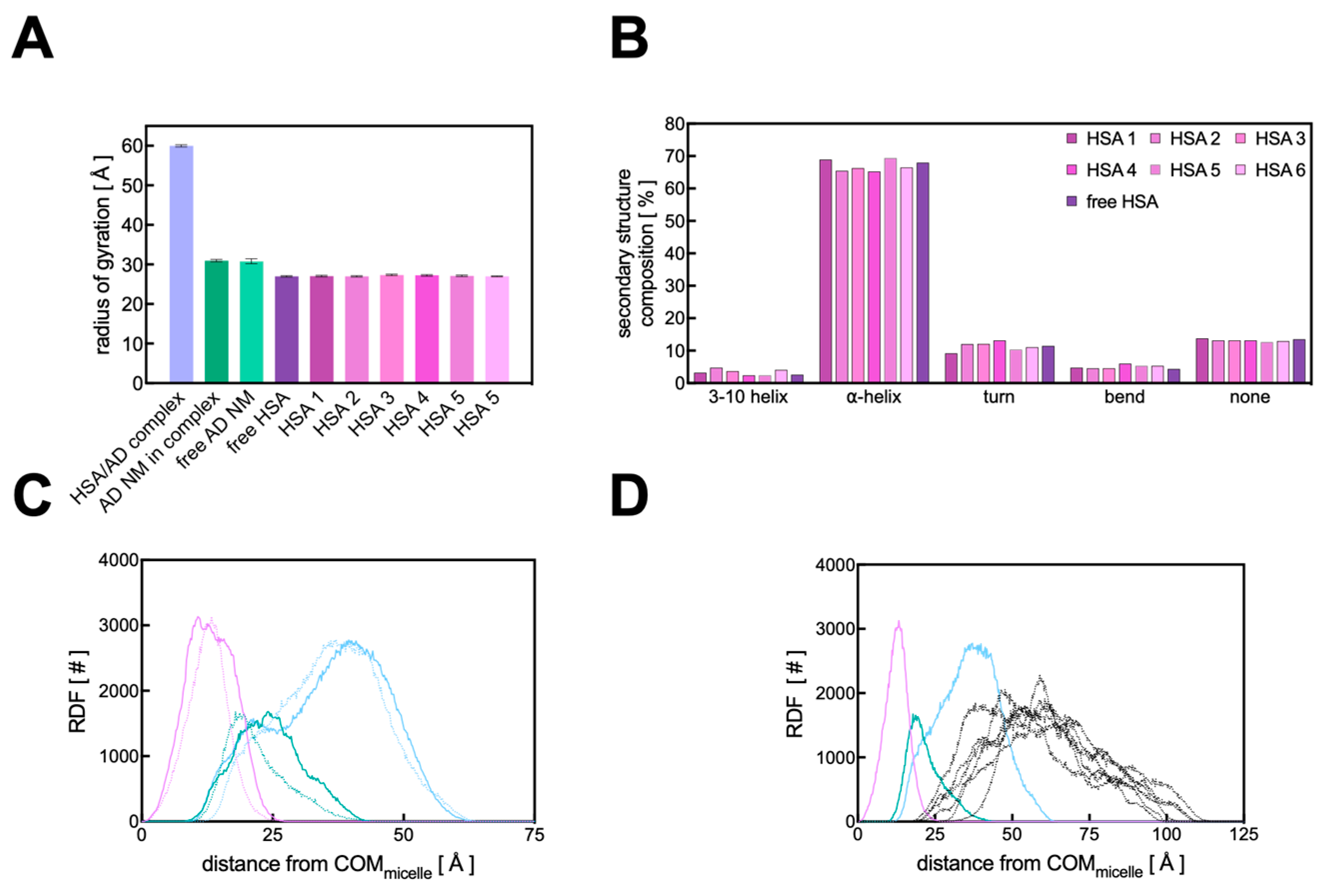 Pharmaceutics 16 00533 g009