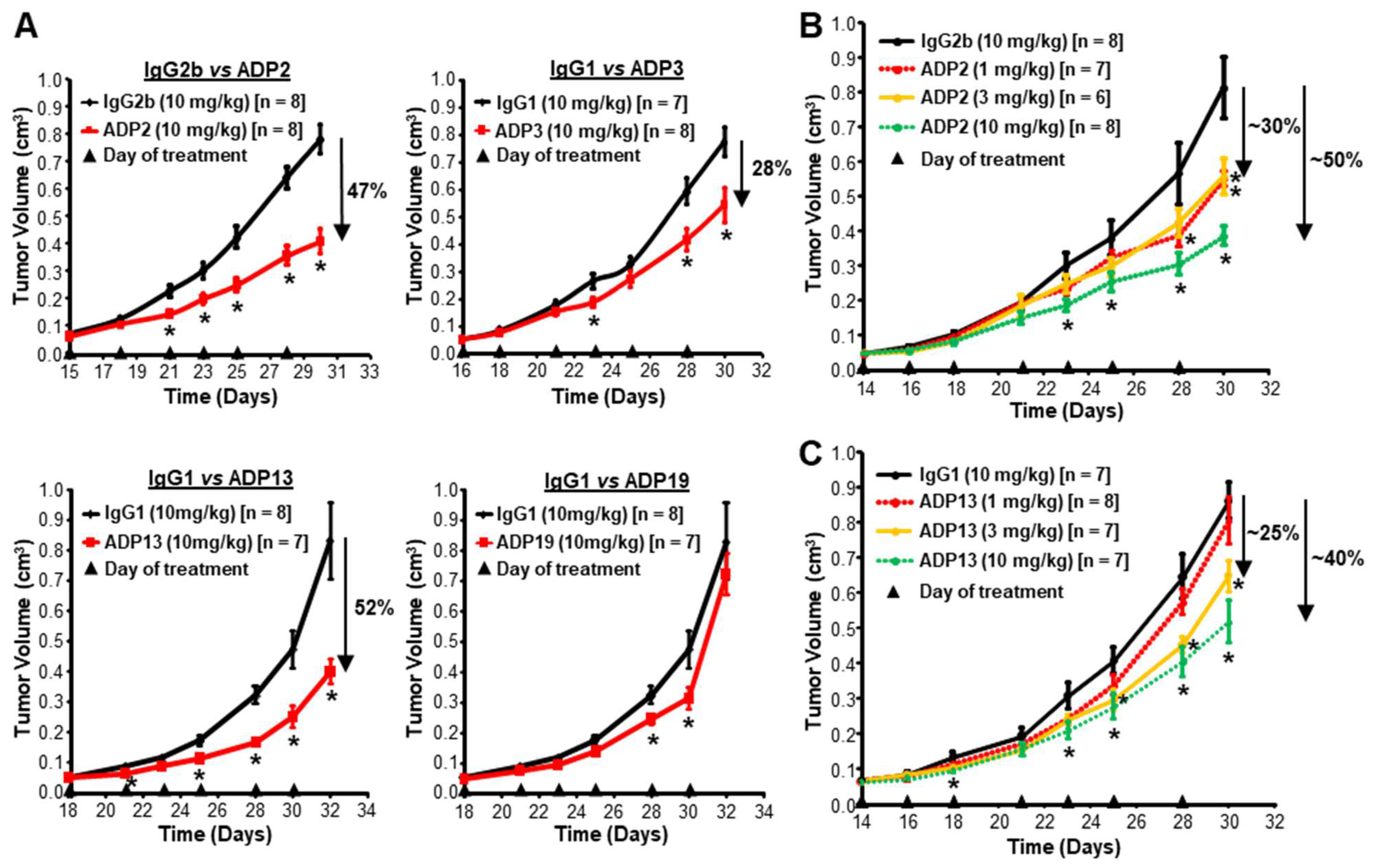 Pharmaceutics 16 00536 g003