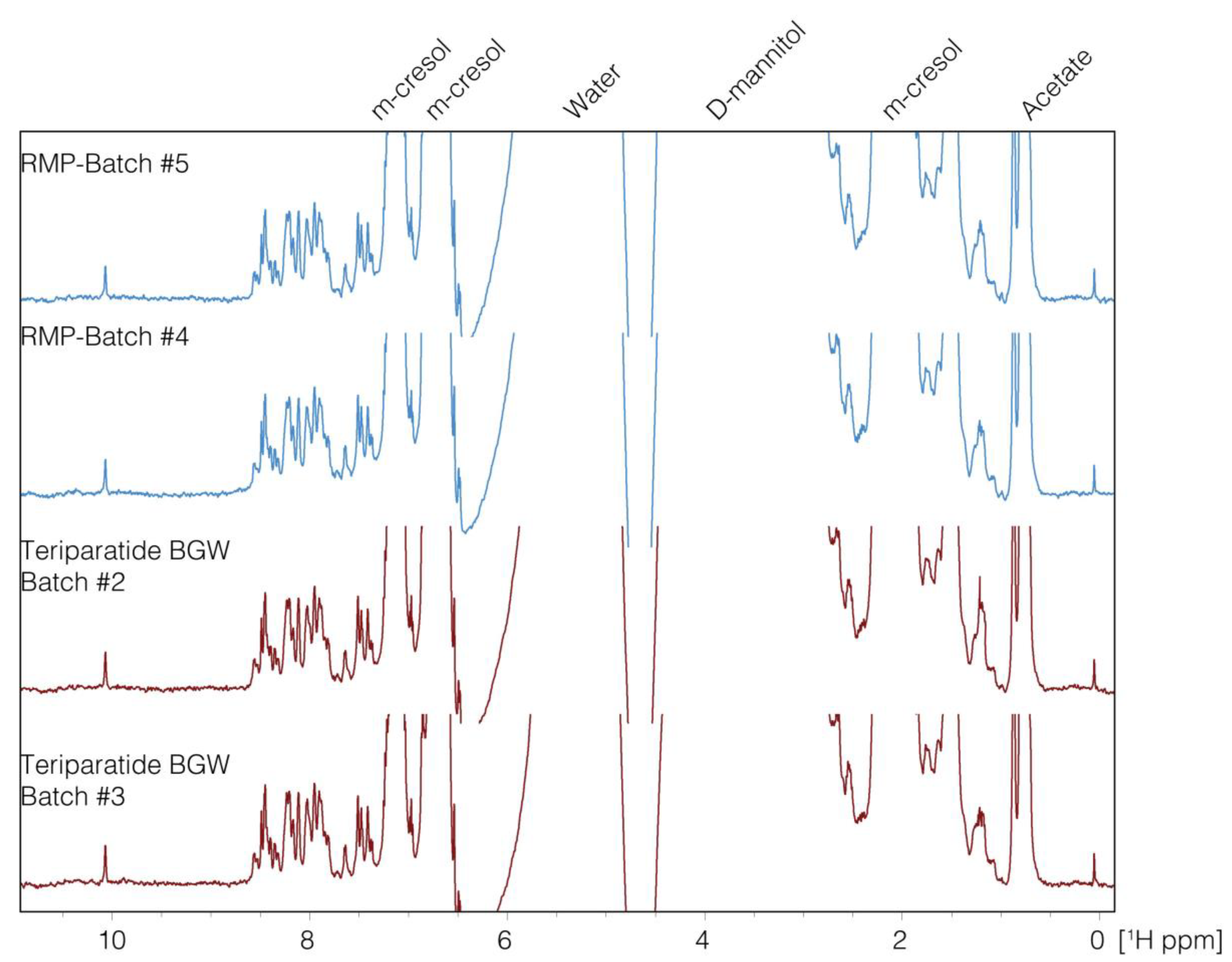 Pharmaceutics 16 00537 g001