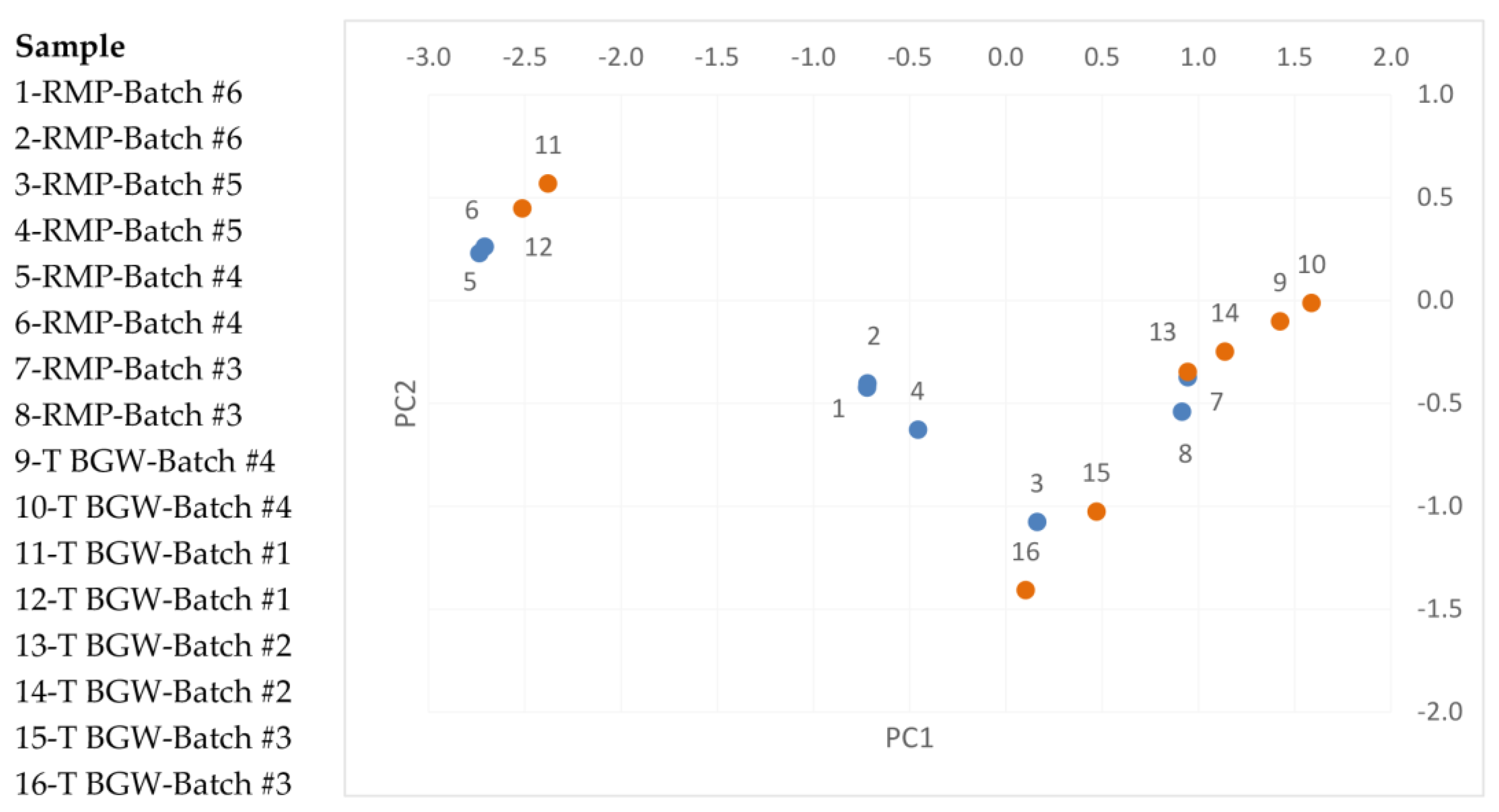 Pharmaceutics 16 00537 g002