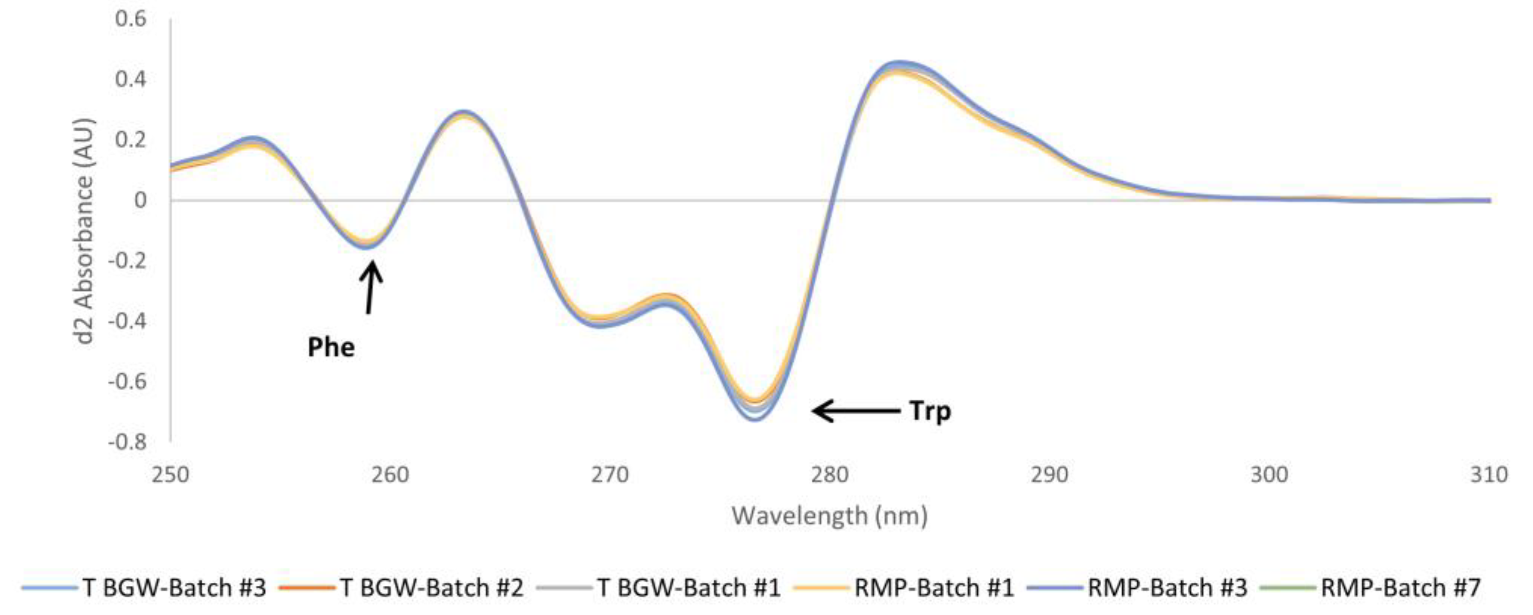 Pharmaceutics 16 00537 g006