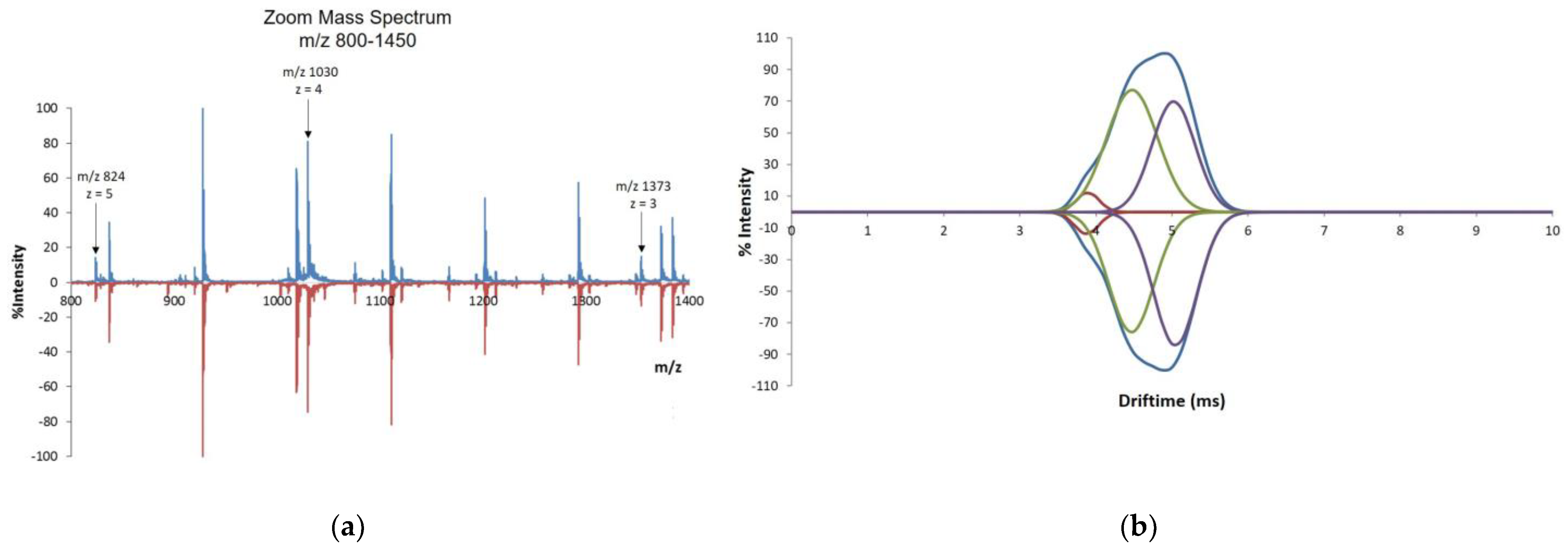 Pharmaceutics 16 00537 g007