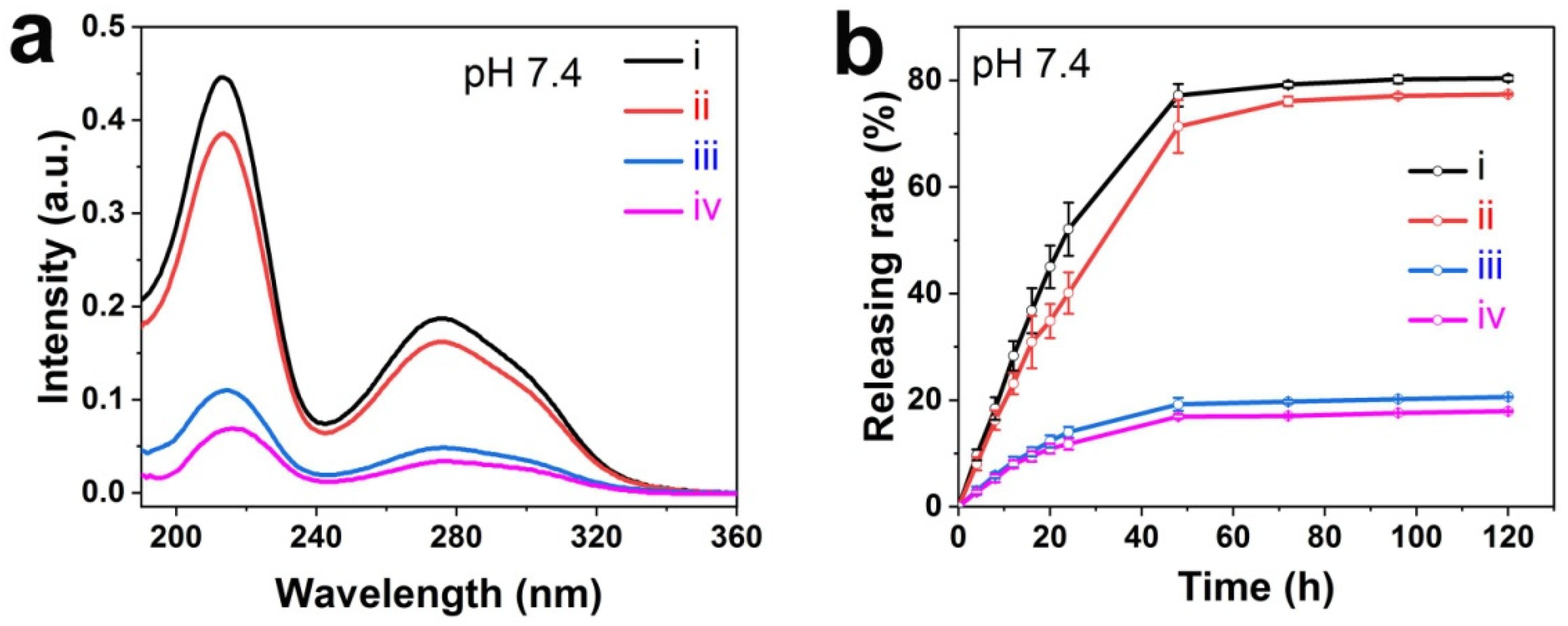 Pharmaceutics 16 00538 g003