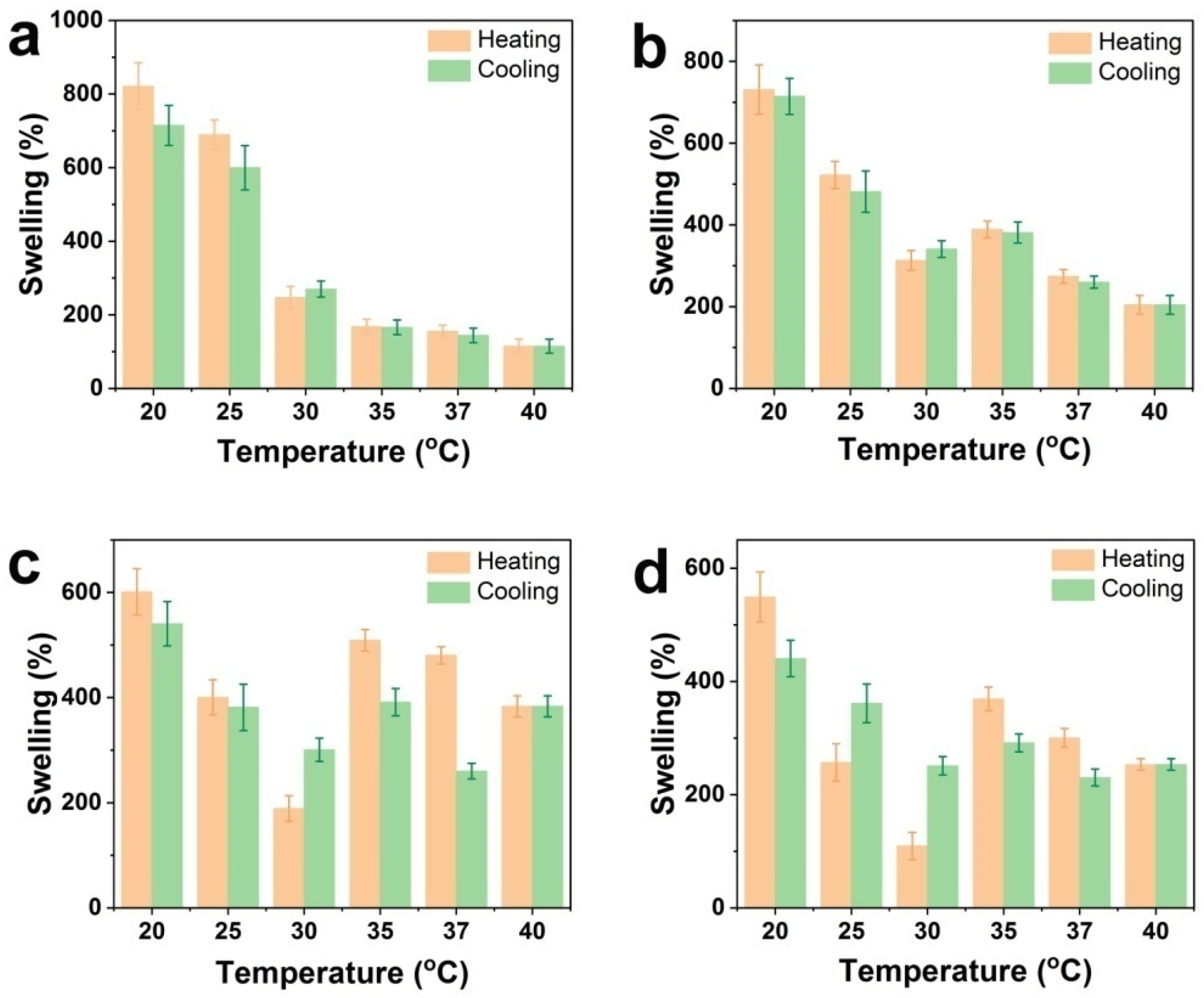 Pharmaceutics 16 00538 g004