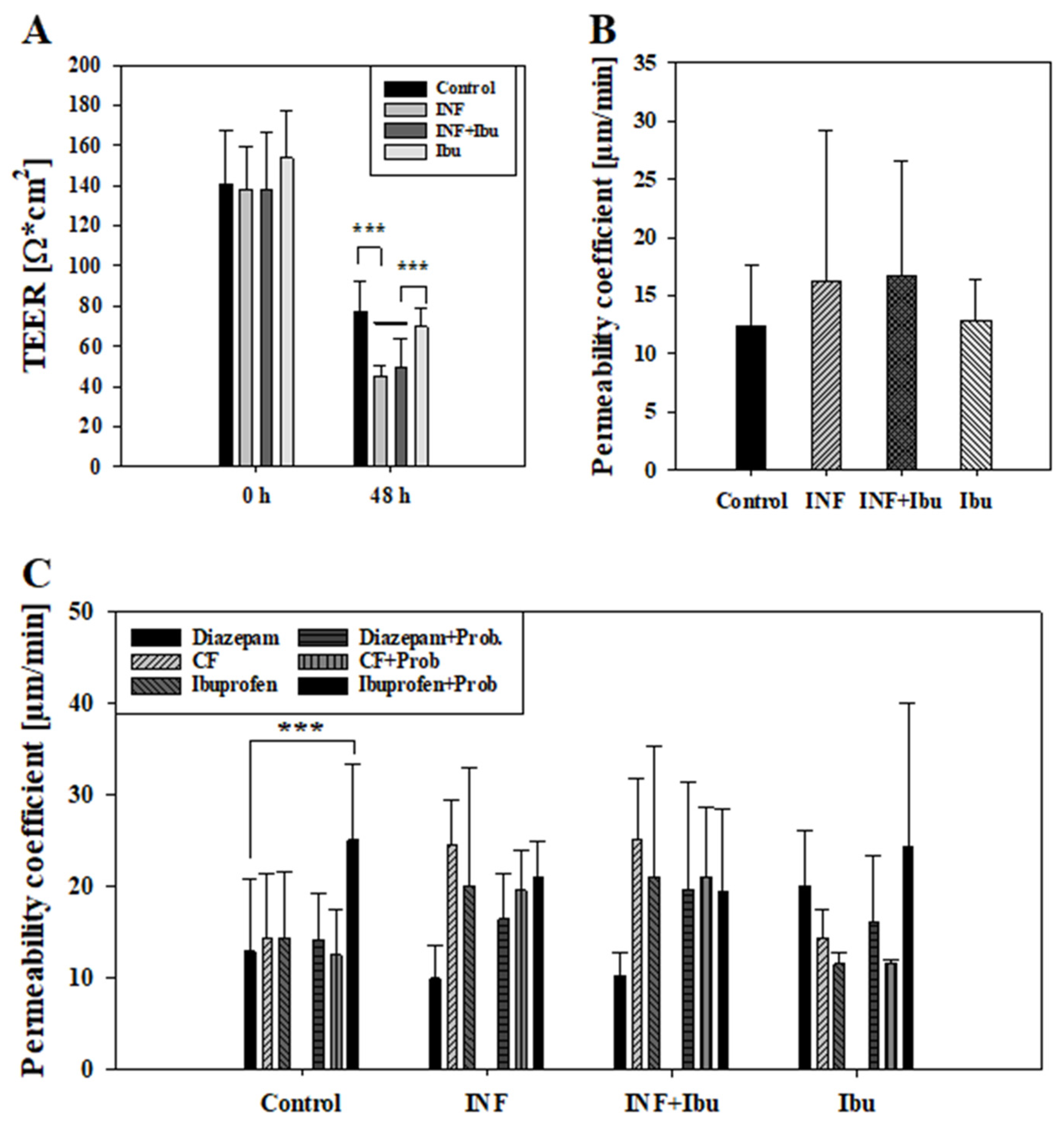 Pharmaceutics 16 00543 g003 Pharmaceutics 16 00543 g003