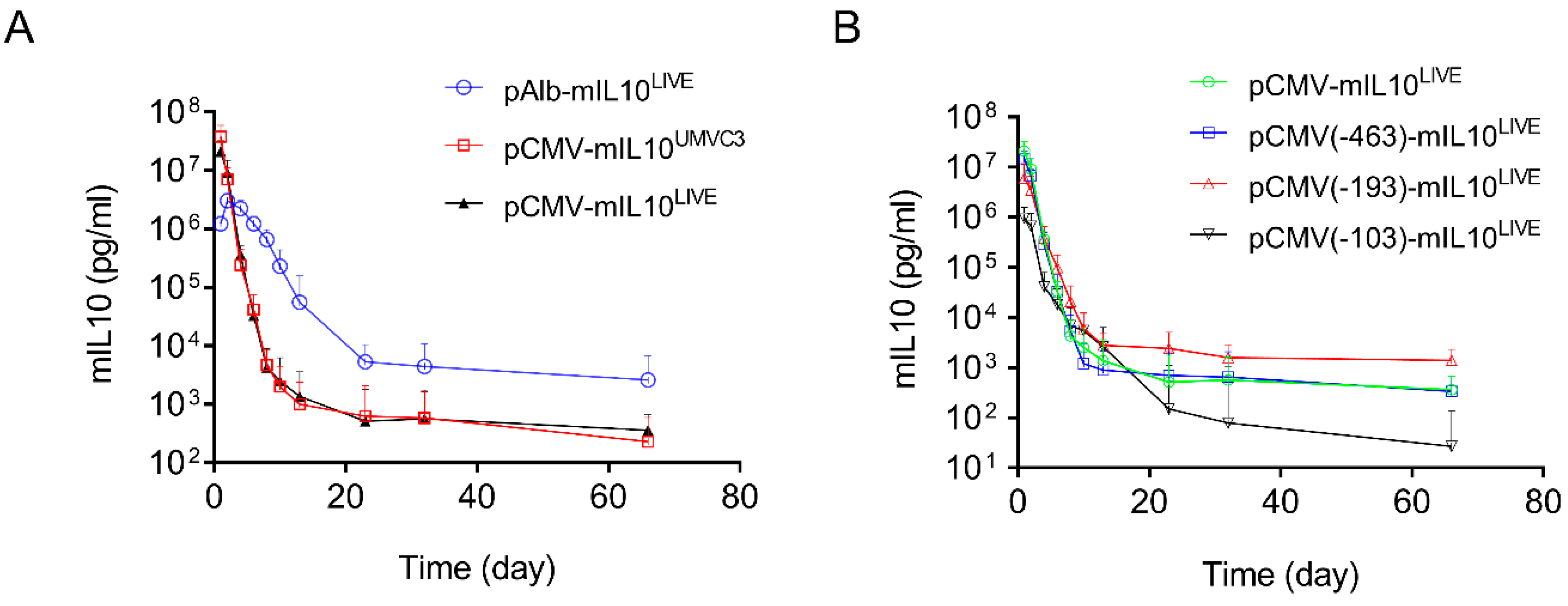 Pharmaceutics 16 00544 g005a Pharmaceutics 16 00544 g005a