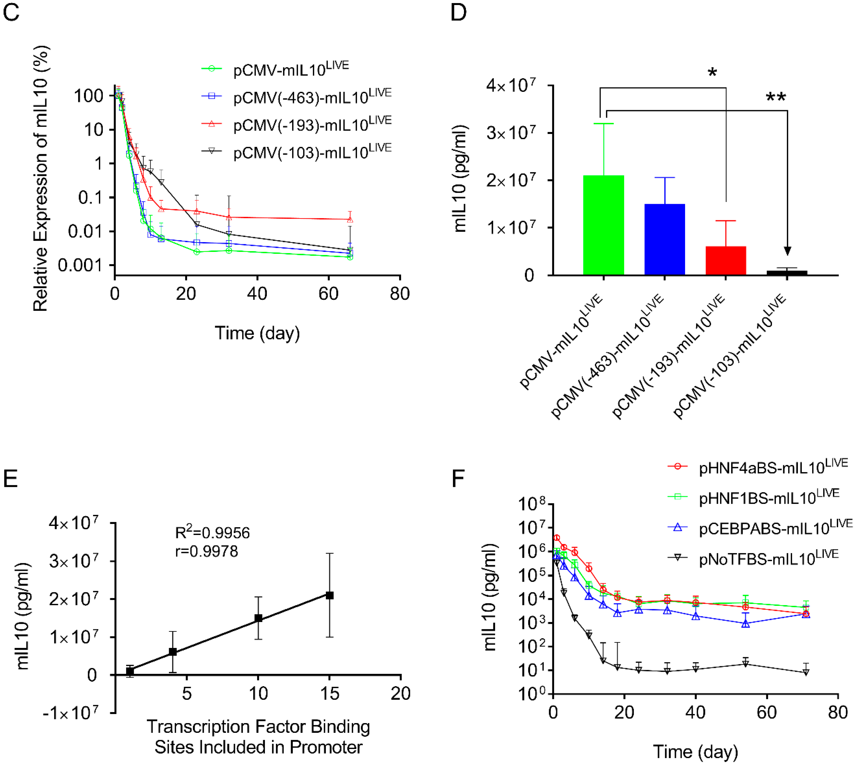 Pharmaceutics 16 00544 g005b Pharmaceutics 16 00544 g005b