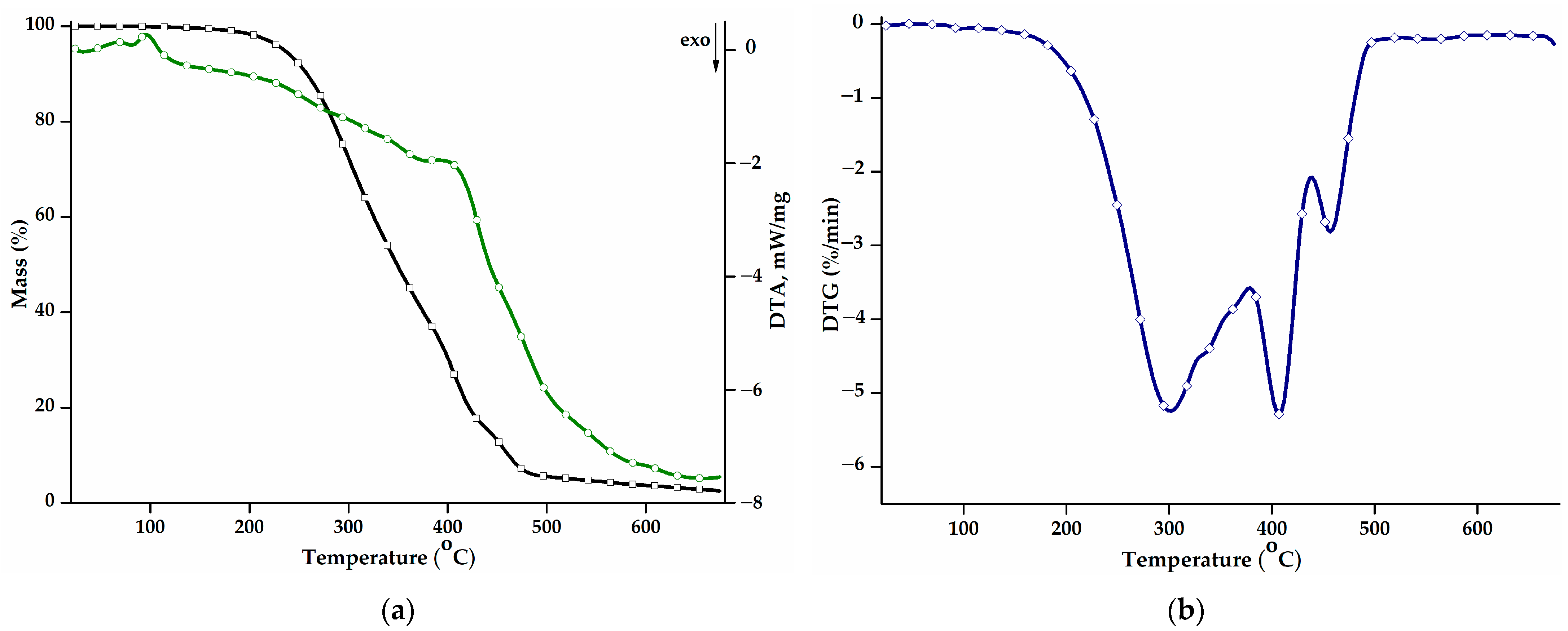 Pharmaceutics 16 00550 g002