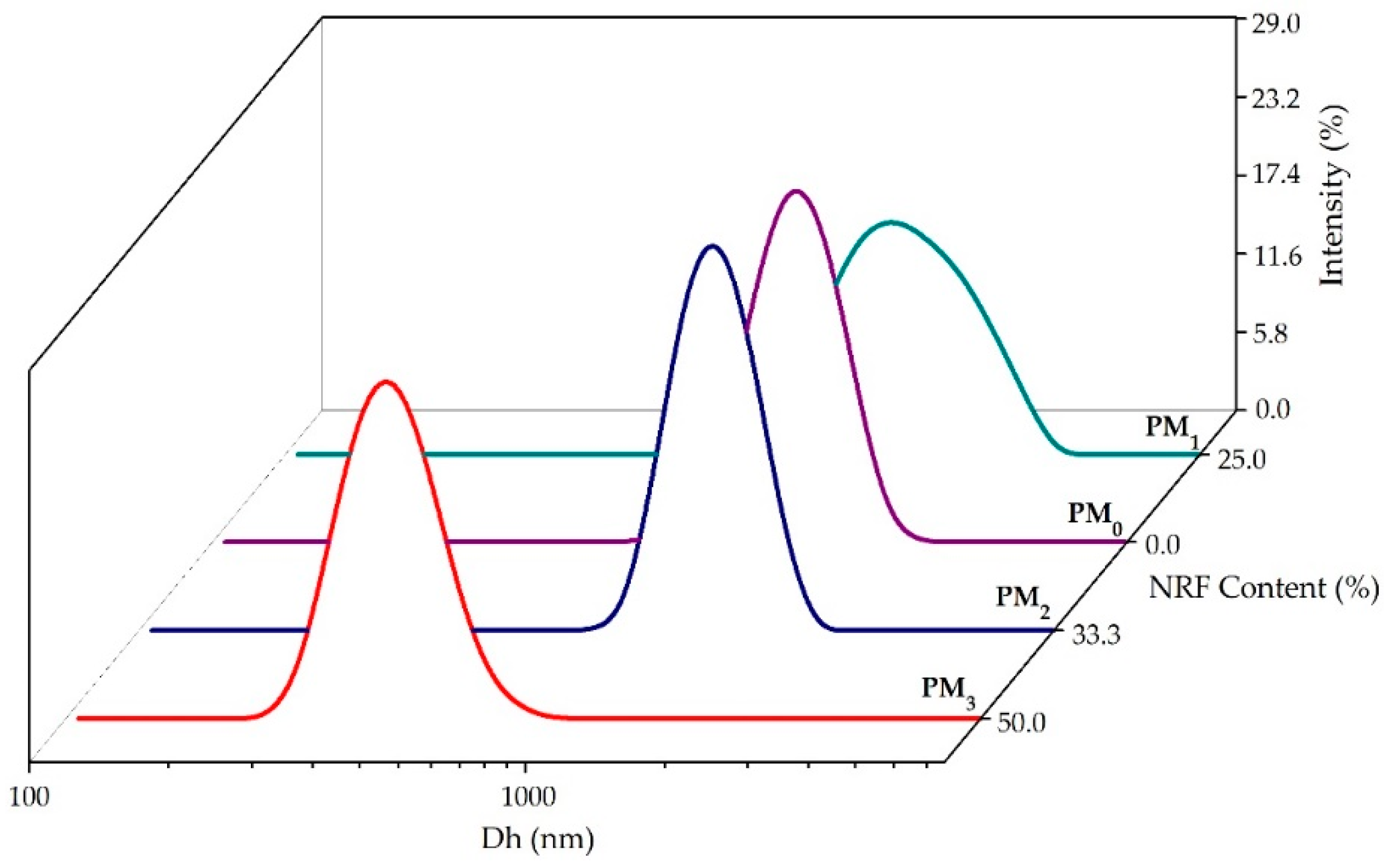 Pharmaceutics 16 00550 g005