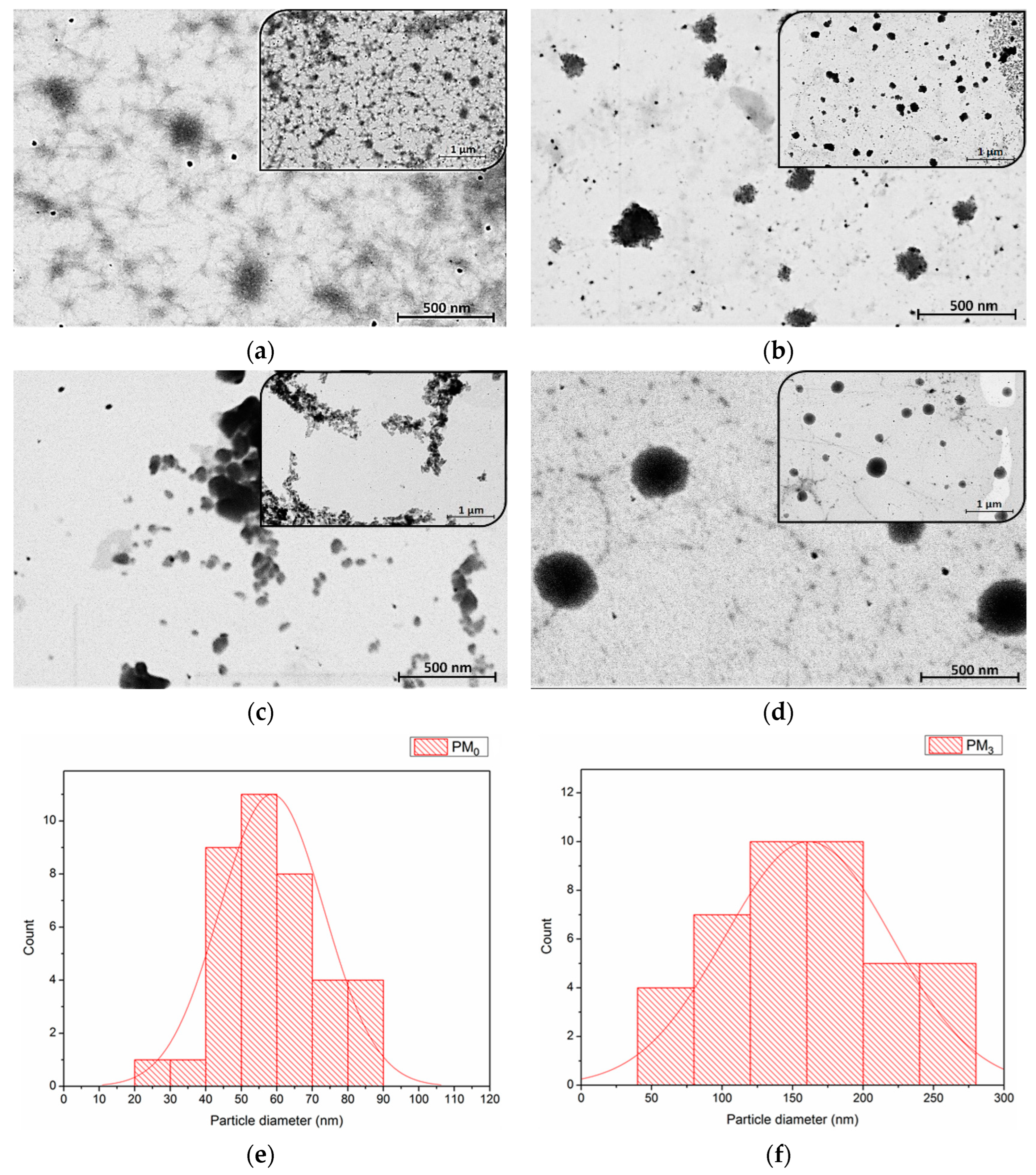 Pharmaceutics 16 00550 g006