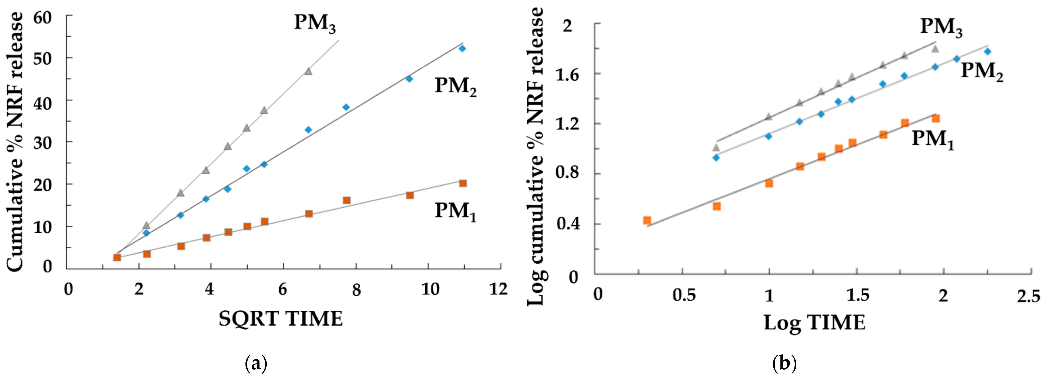 Pharmaceutics 16 00550 g008