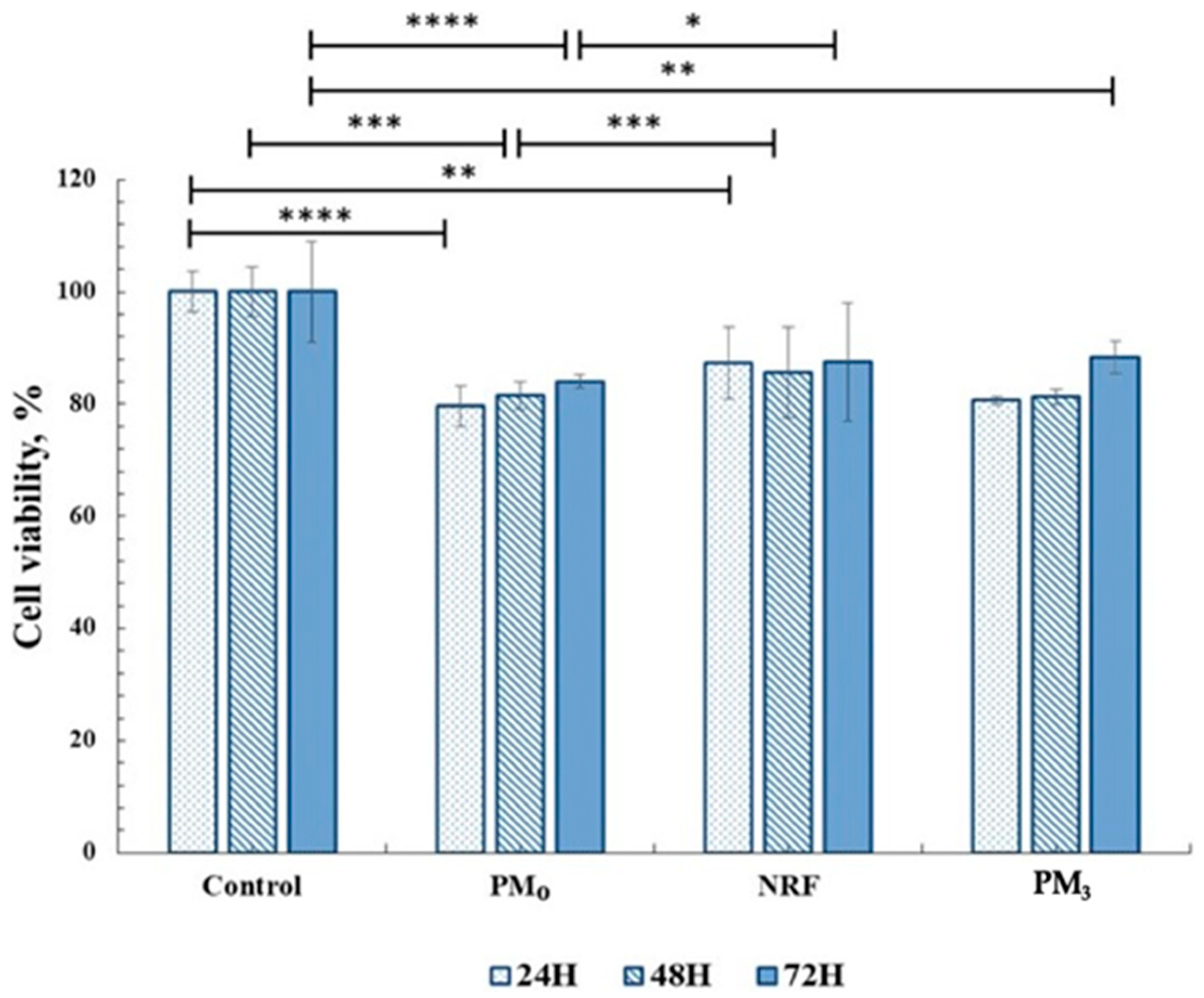 Pharmaceutics 16 00550 g010