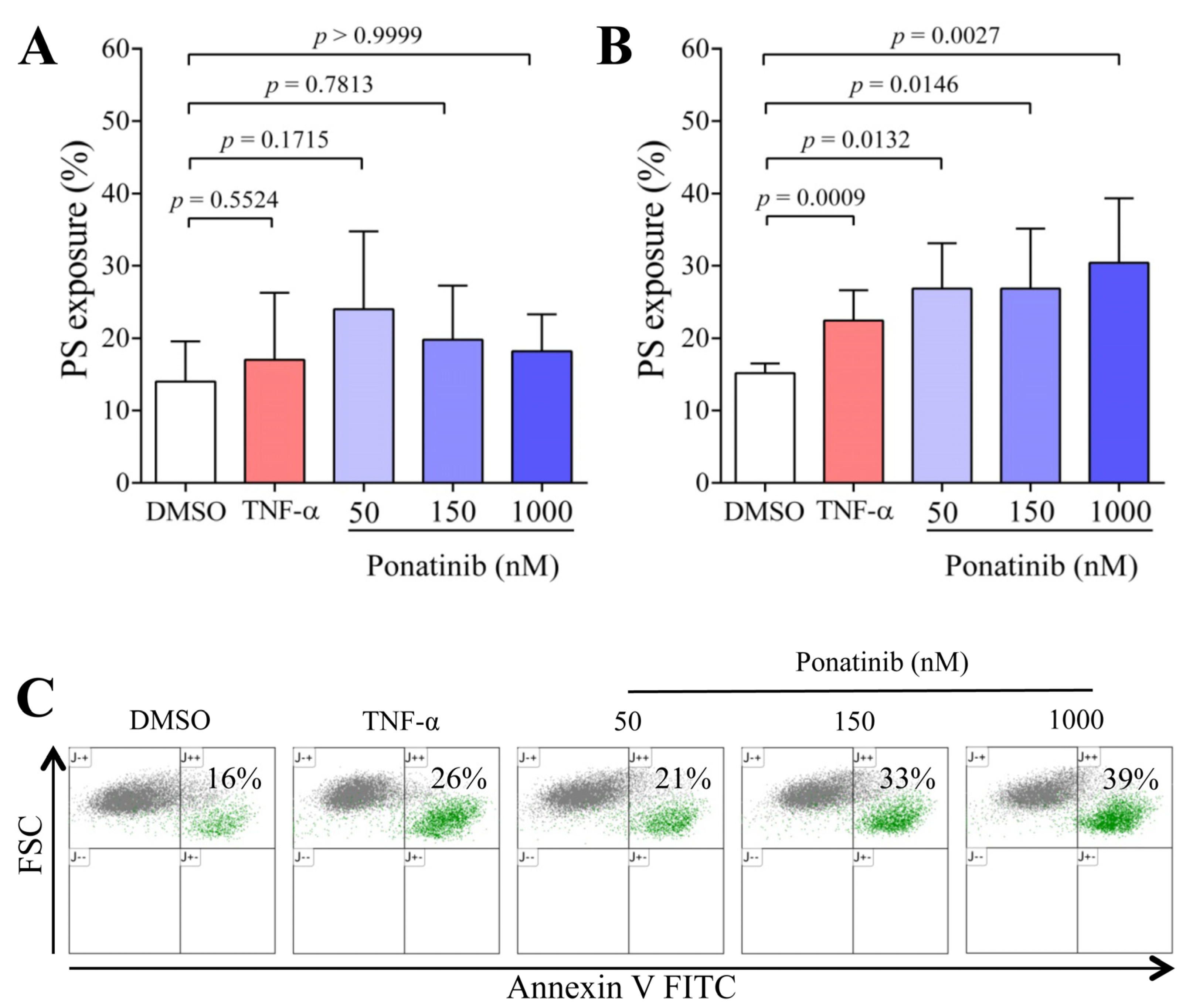 Pharmaceutics 16 00559 g001