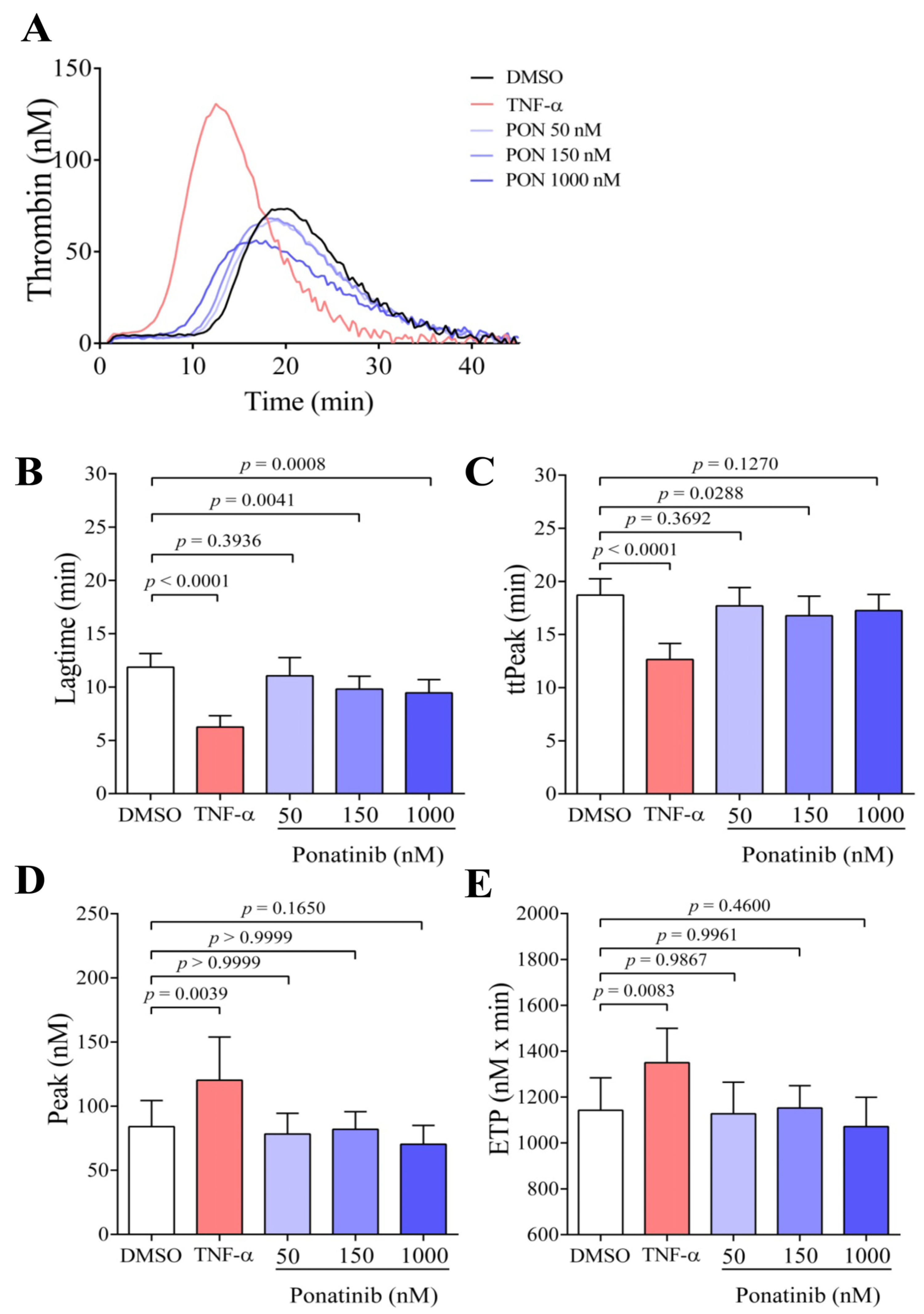 Pharmaceutics 16 00559 g002