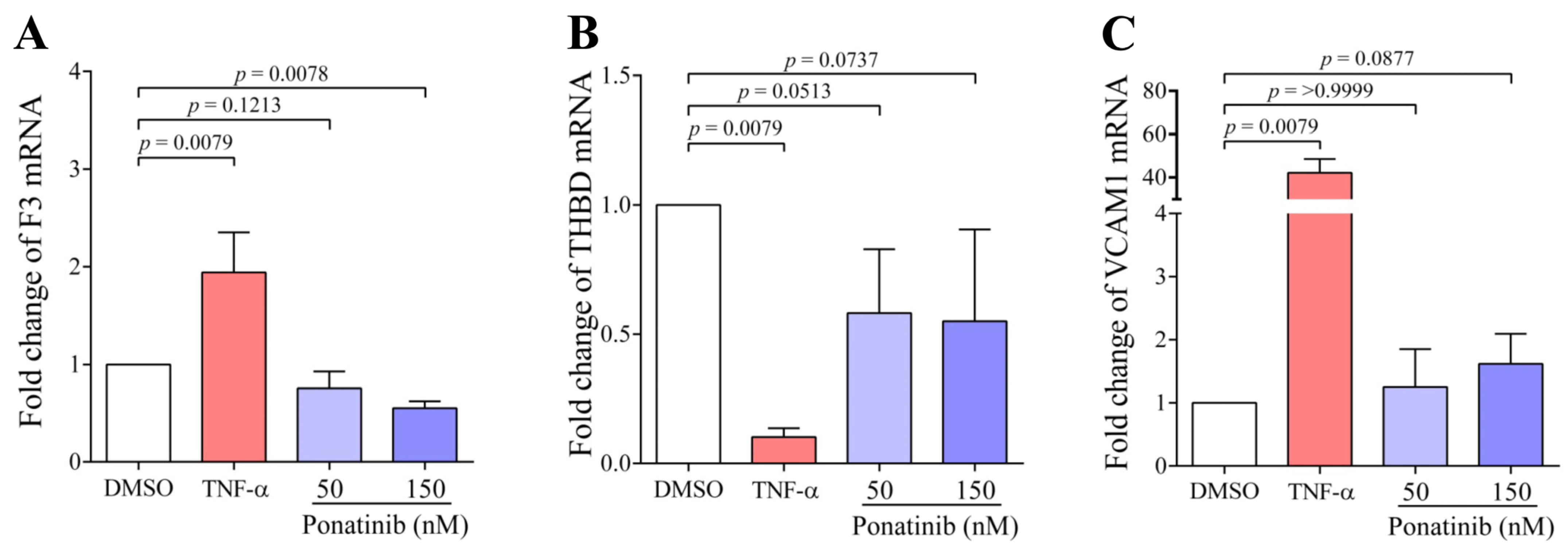 Pharmaceutics 16 00559 g006