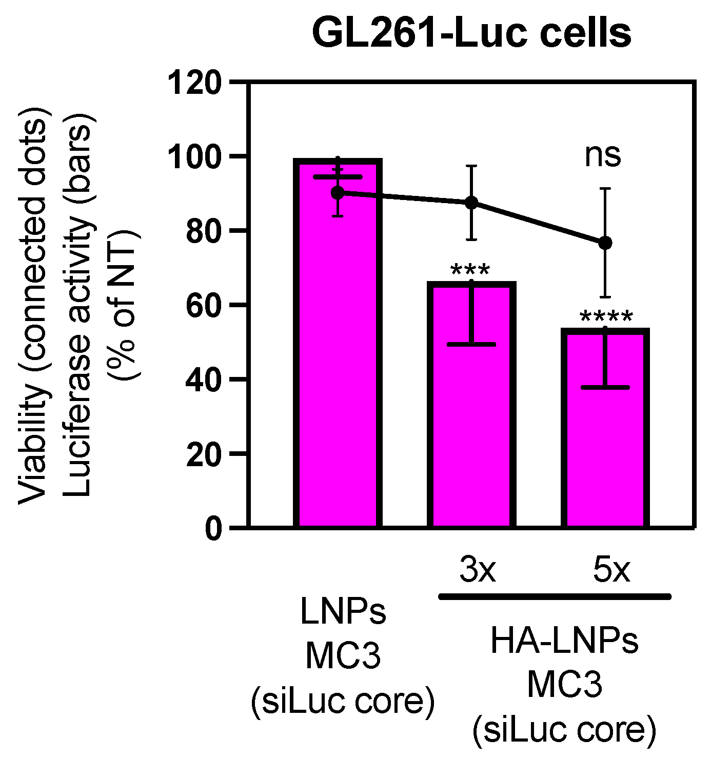 Pharmaceutics 16 00563 g006