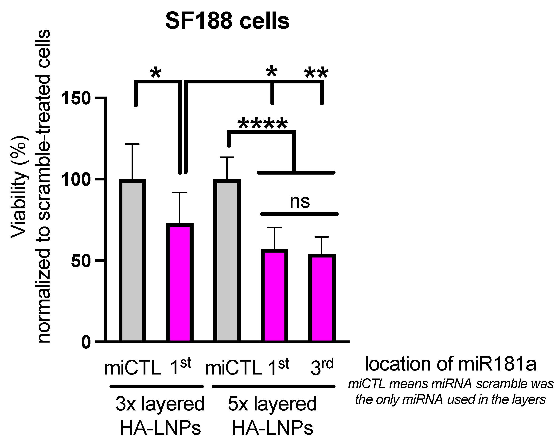 Pharmaceutics 16 00563 g007