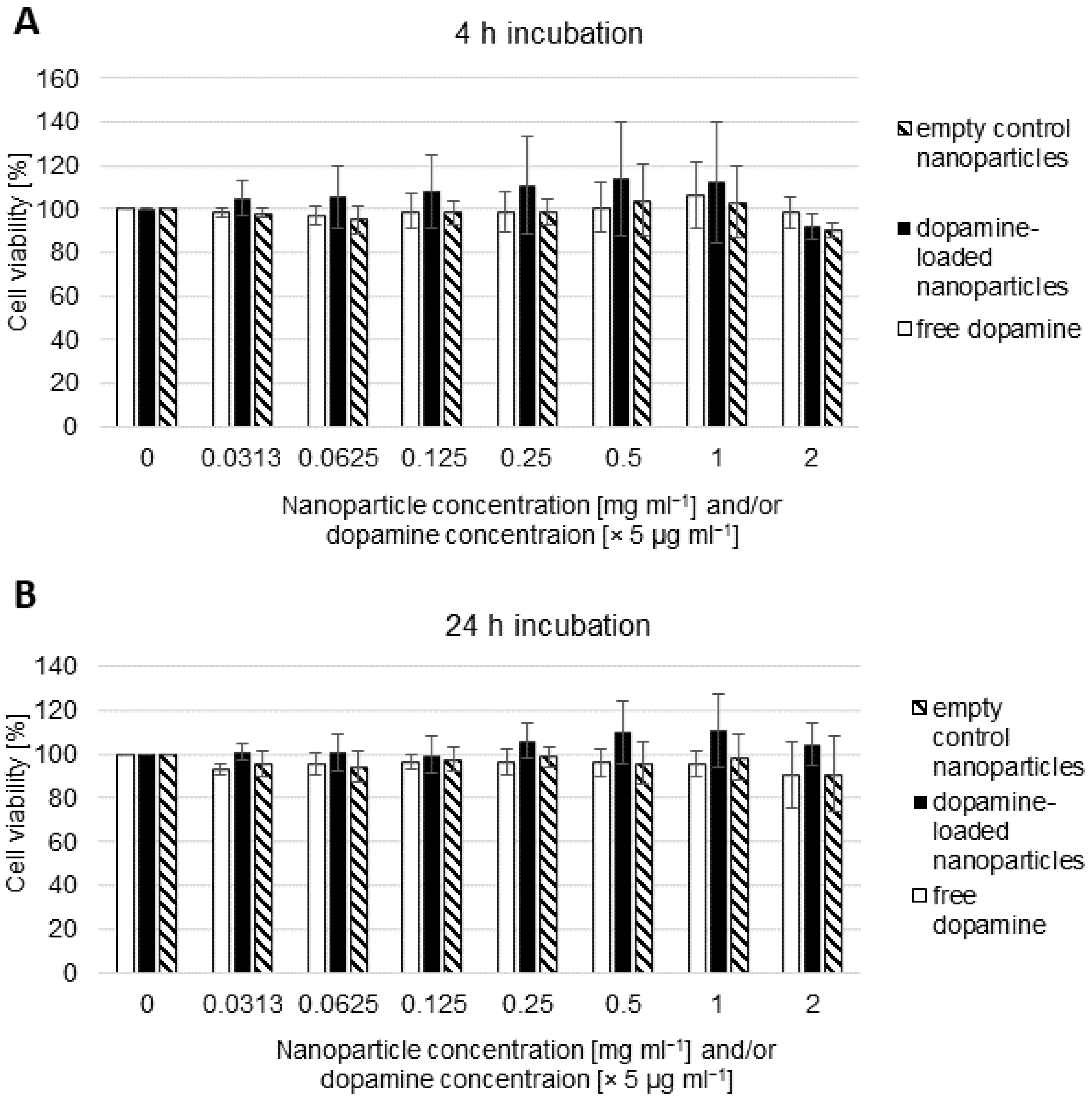 Pharmaceutics 16 00571 g004