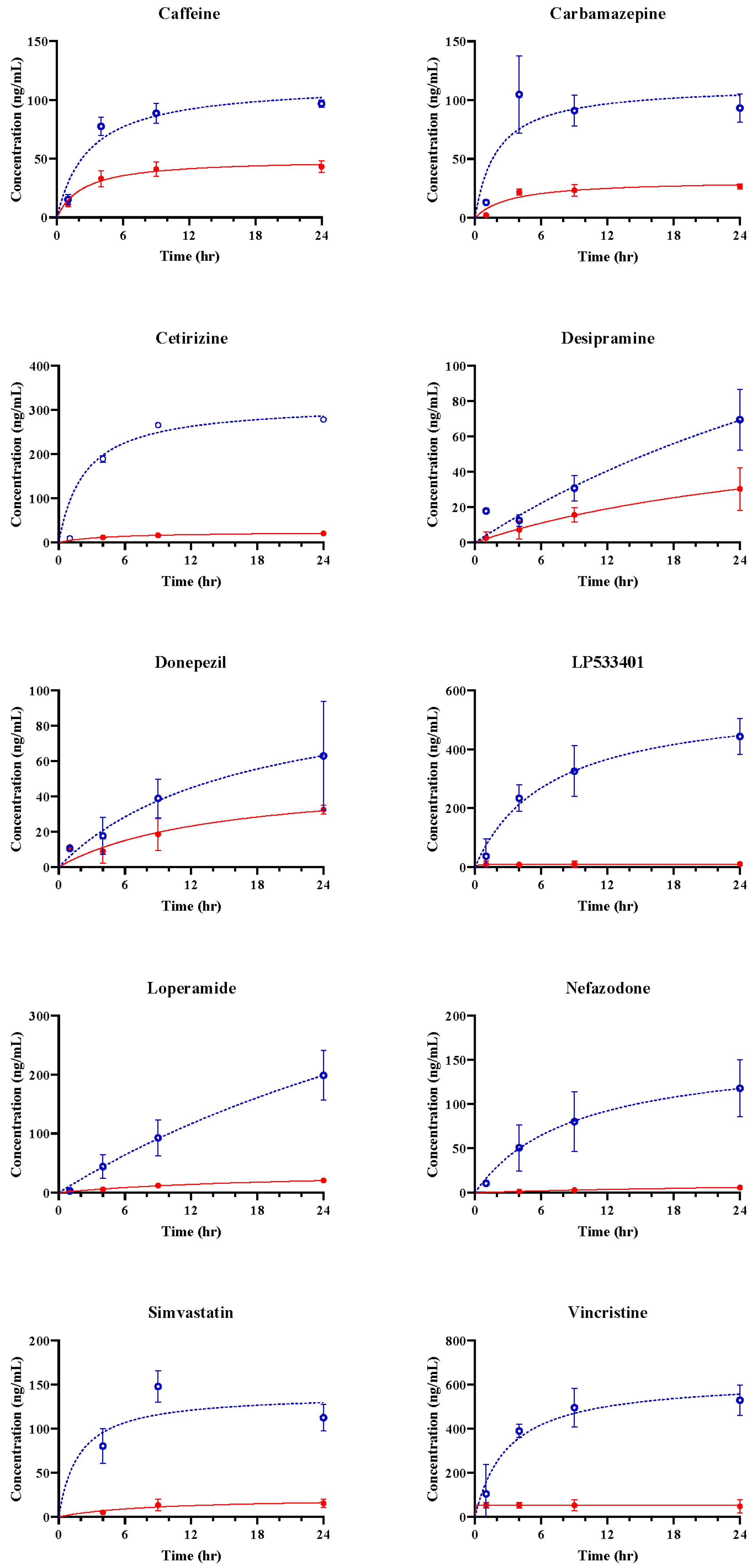 Pharmaceutics 16 00574 g003