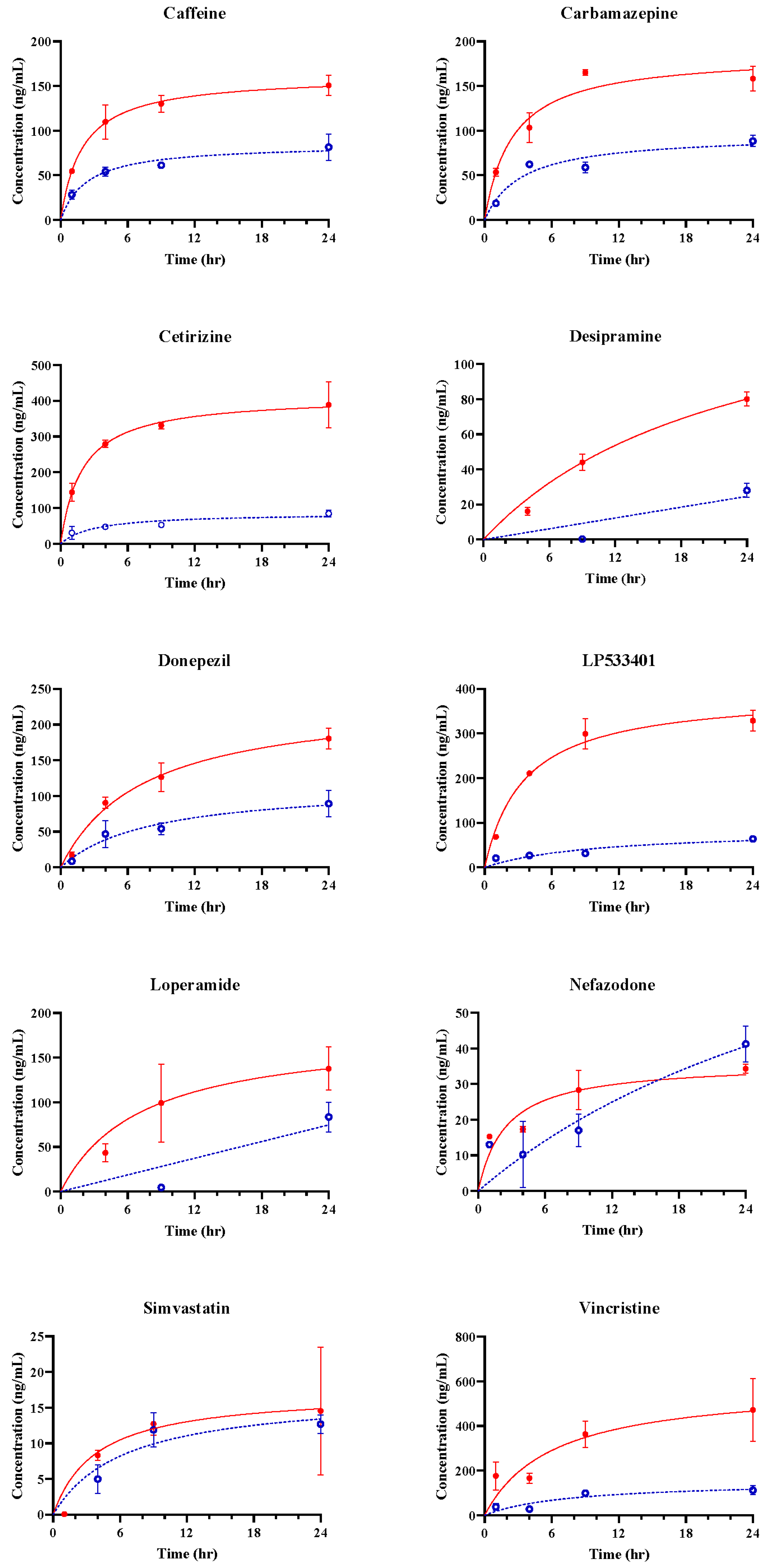 Pharmaceutics 16 00574 g004