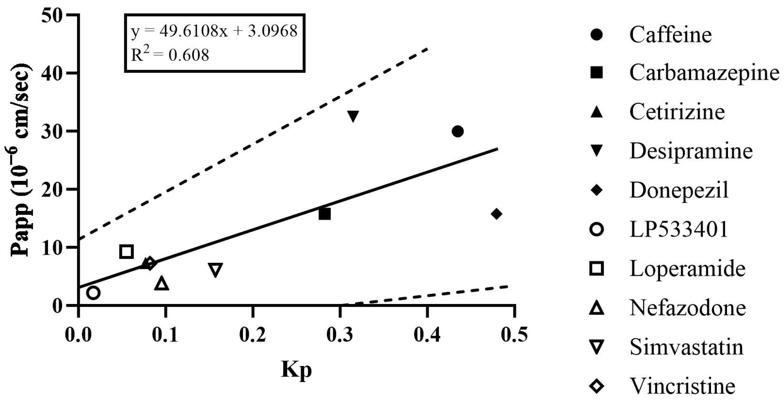 Pharmaceutics 16 00574 g005
