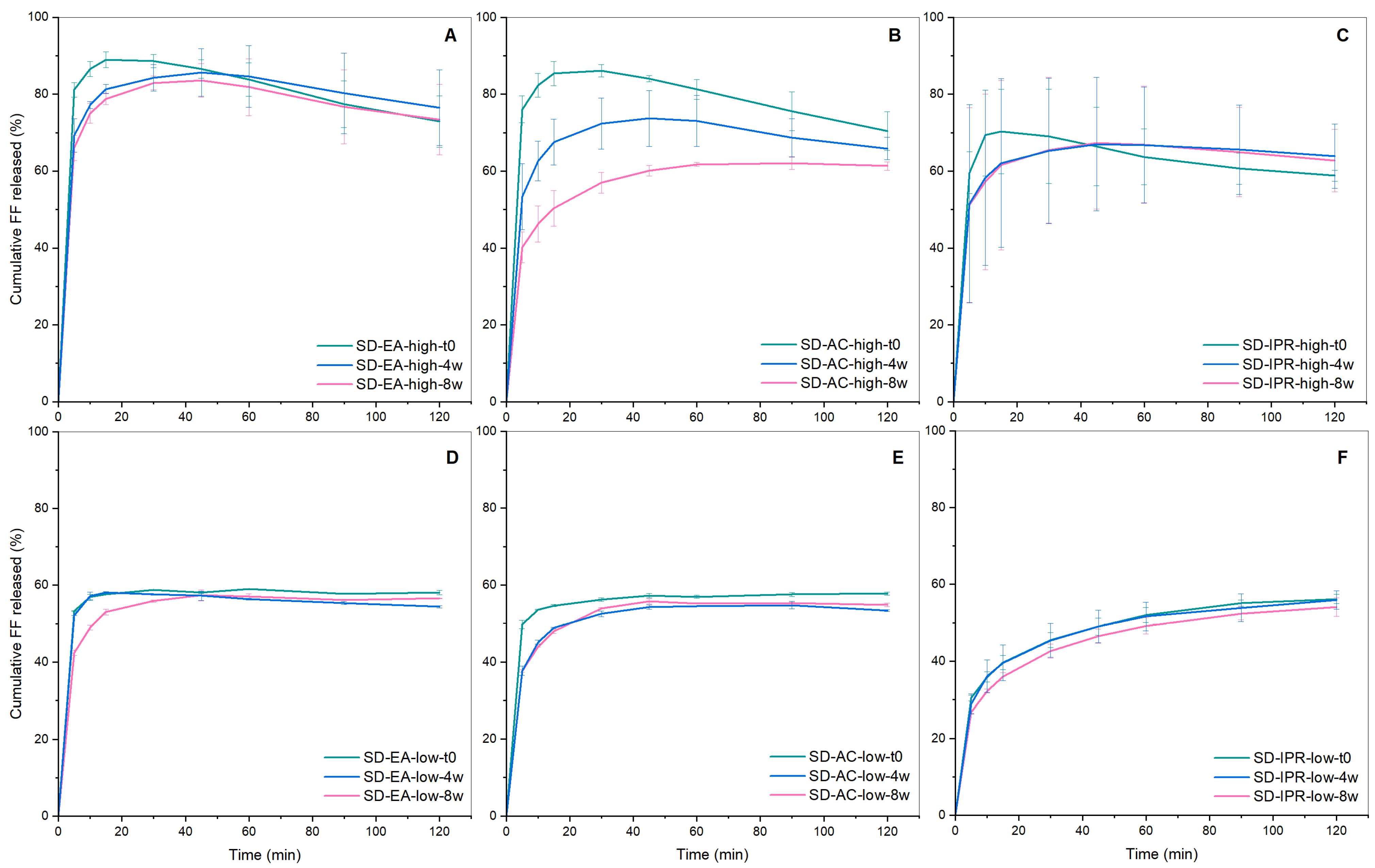 Pharmaceutics 16 00575 g016 Pharmaceutics 16 00575 g016