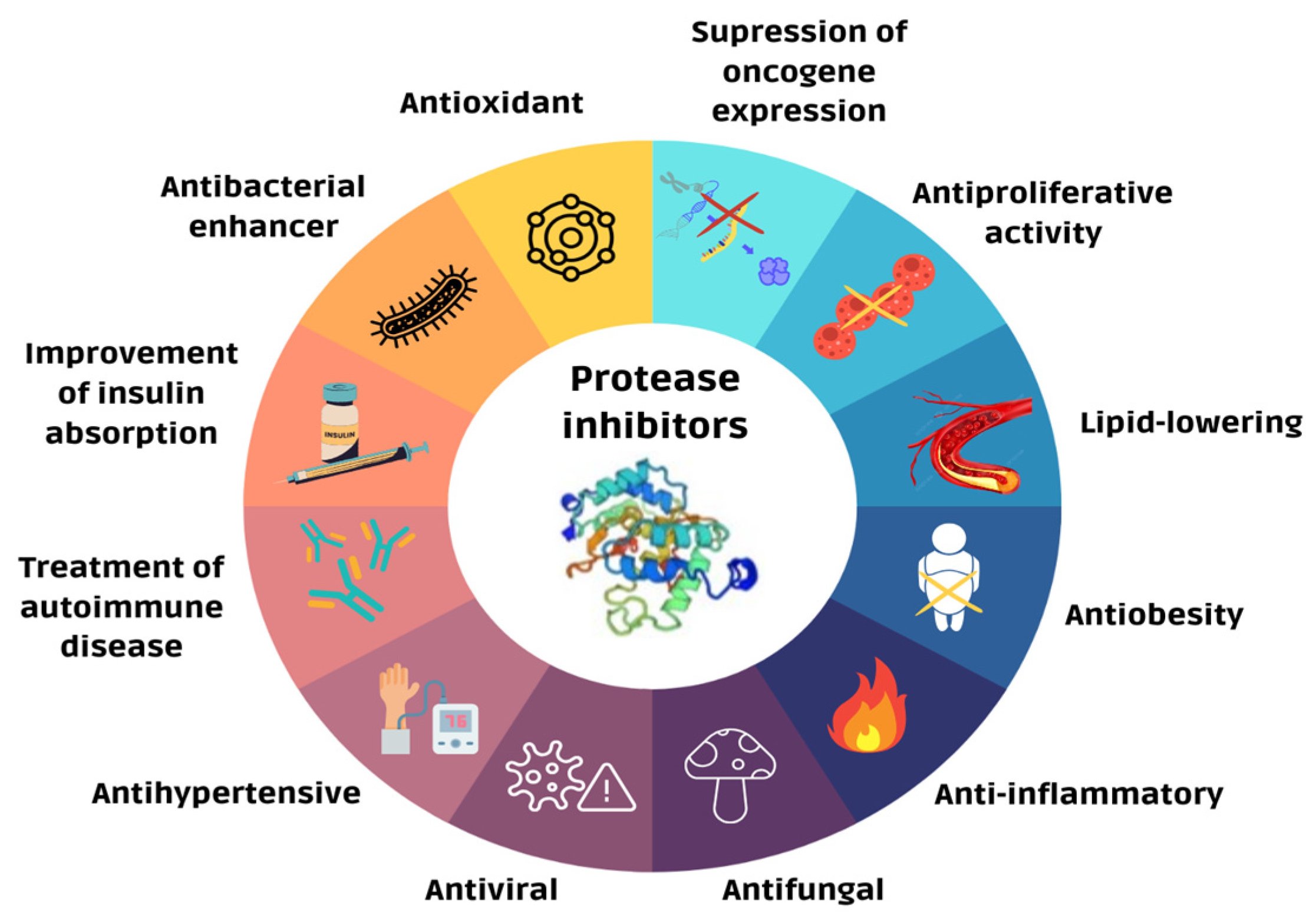 Pharmaceutics 16 00582 g004