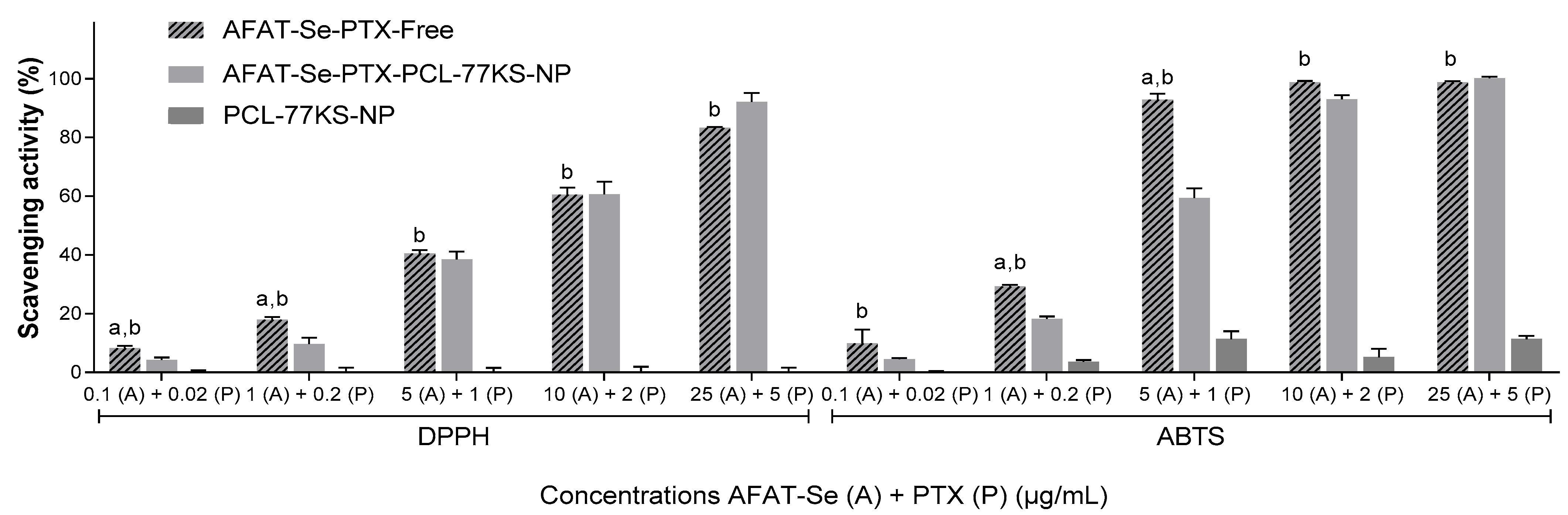 Pharmaceutics 16 00590 g003