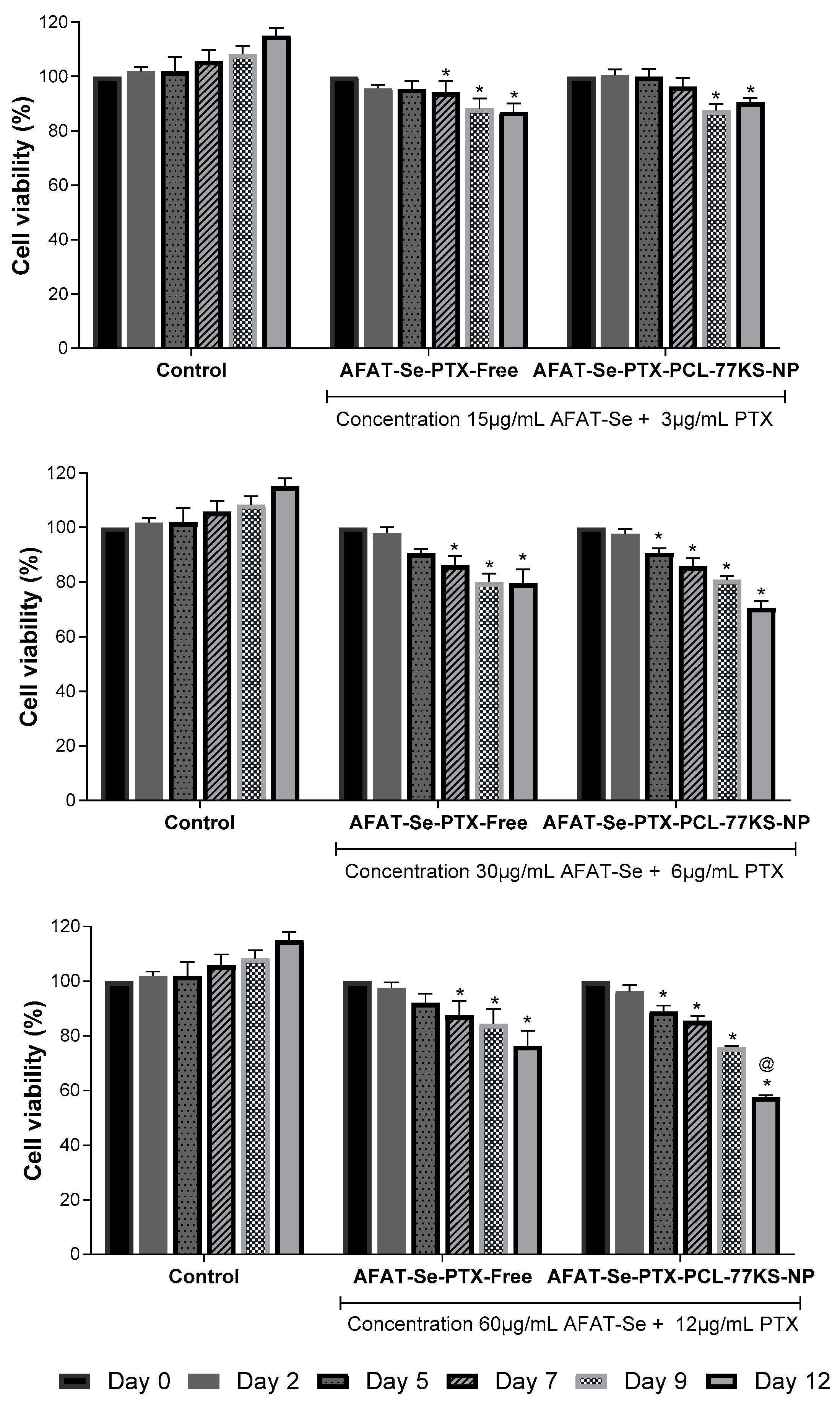 Pharmaceutics 16 00590 g008