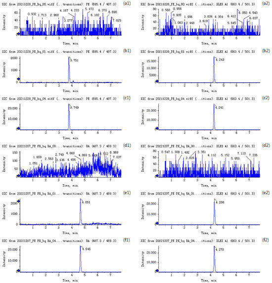In Vitro Stability and Pharmacokinetic Study of Pedunculoside and