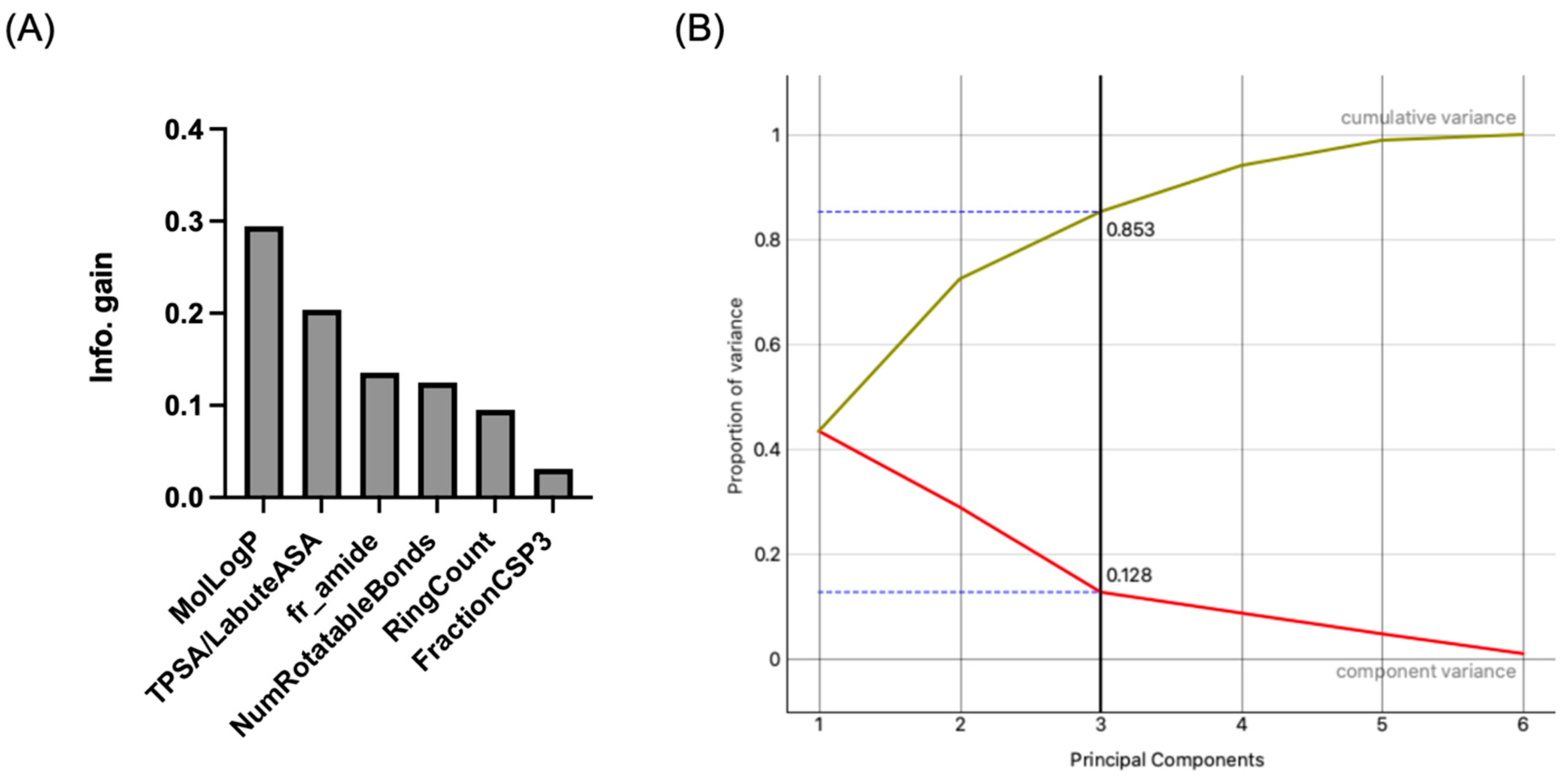 Pharmaceutics 16 00592 g002
