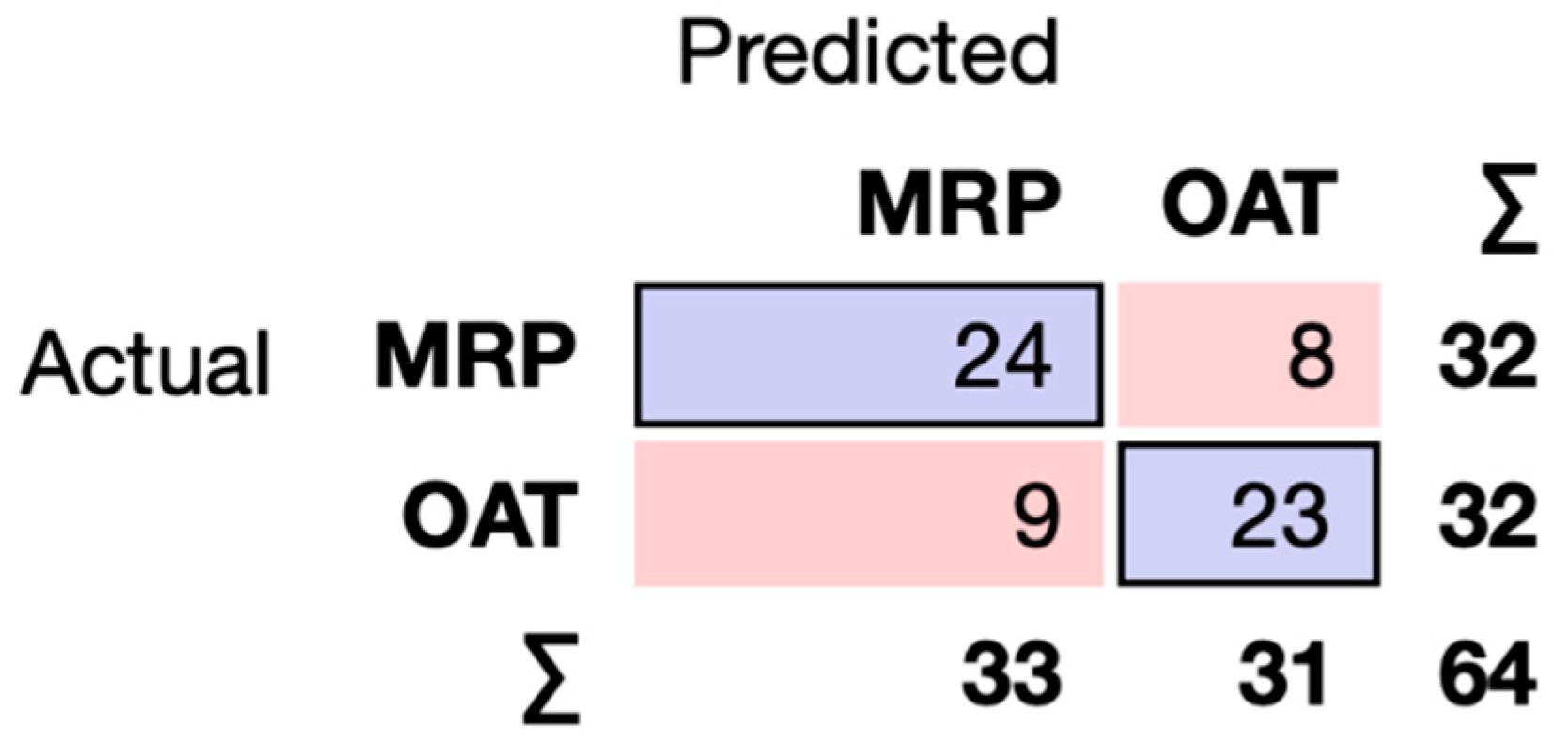 Pharmaceutics 16 00592 g004