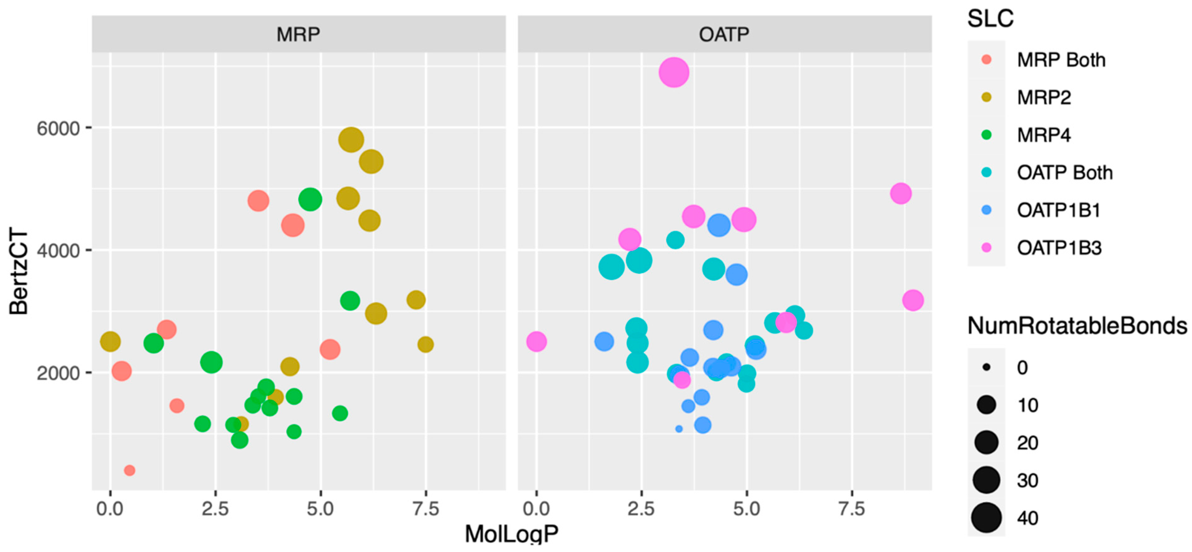 Pharmaceutics 16 00592 g006