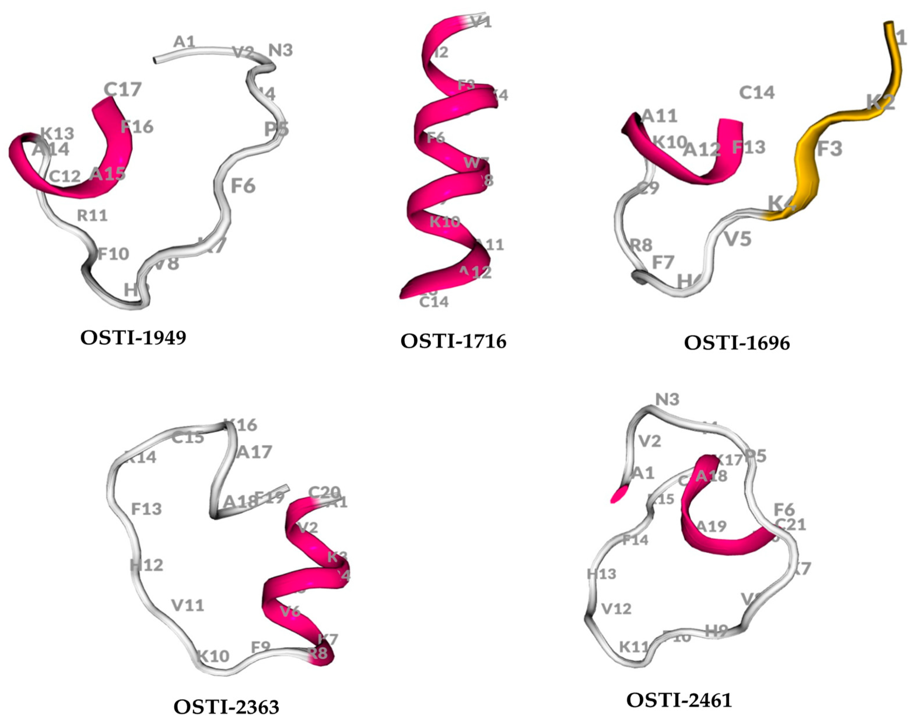 Pharmaceutics 16 00597 g001