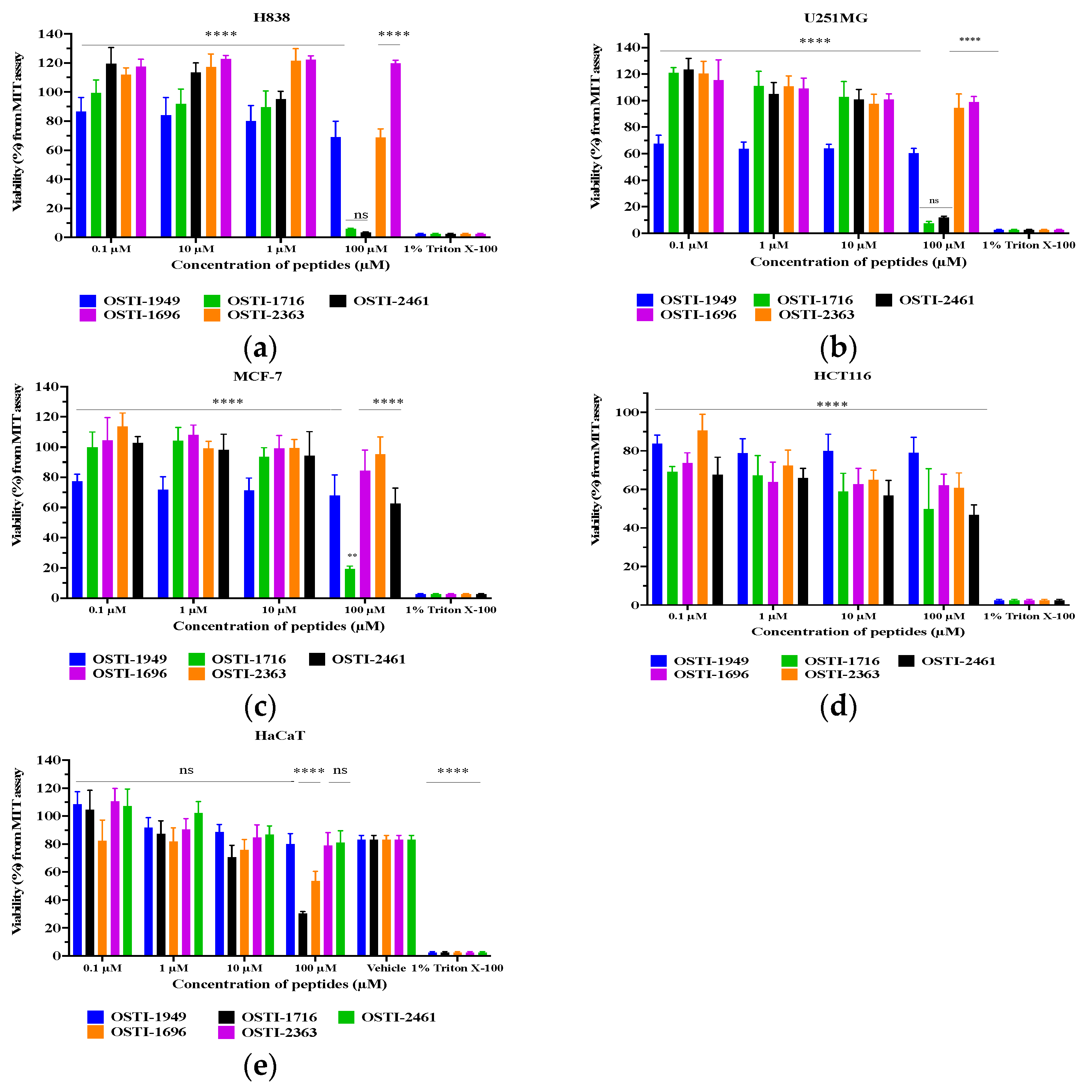 Pharmaceutics 16 00597 g008