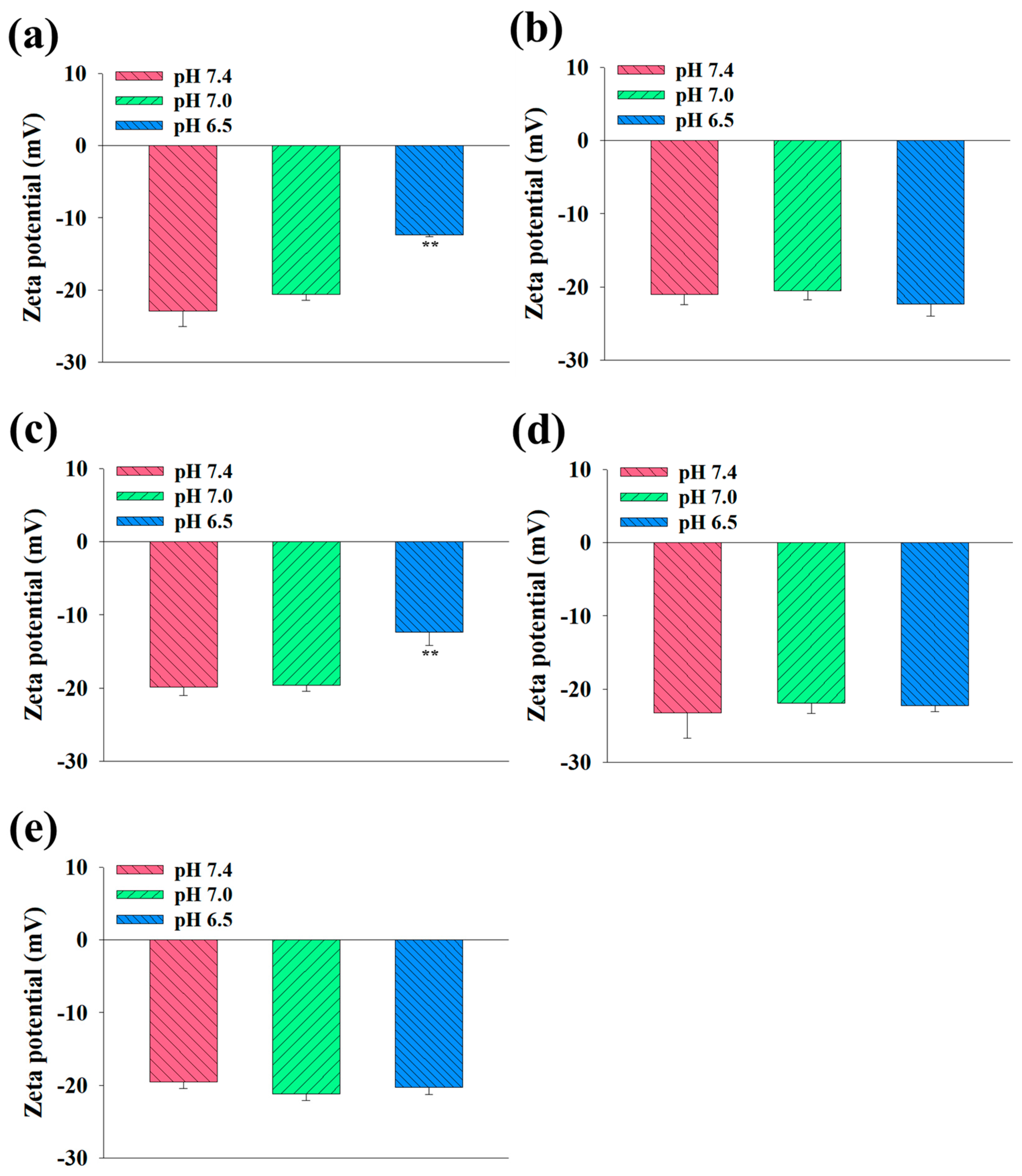 Pharmaceutics 16 00599 g003