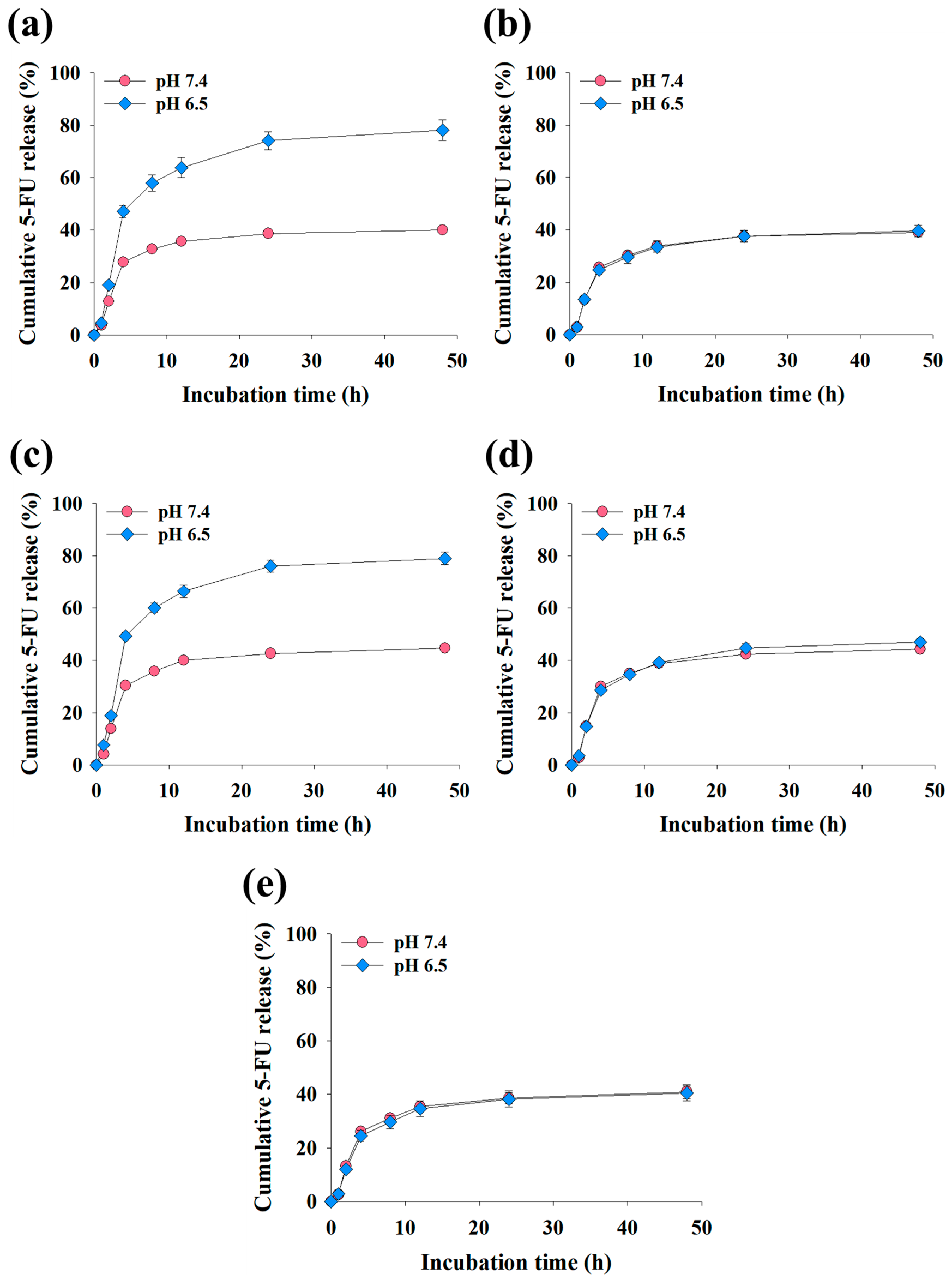 Pharmaceutics 16 00599 g004