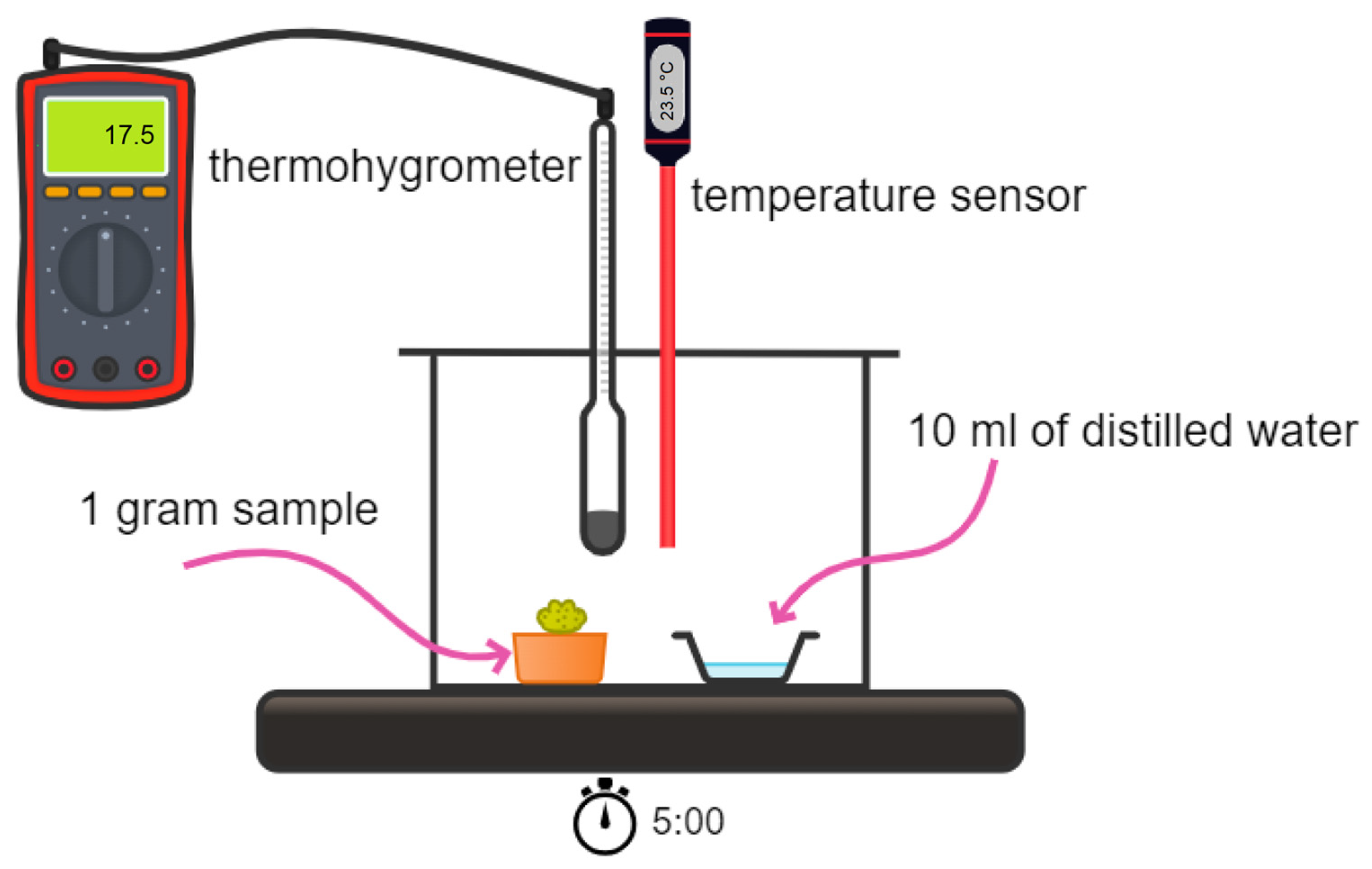 Pharmaceutics 16 00600 g003