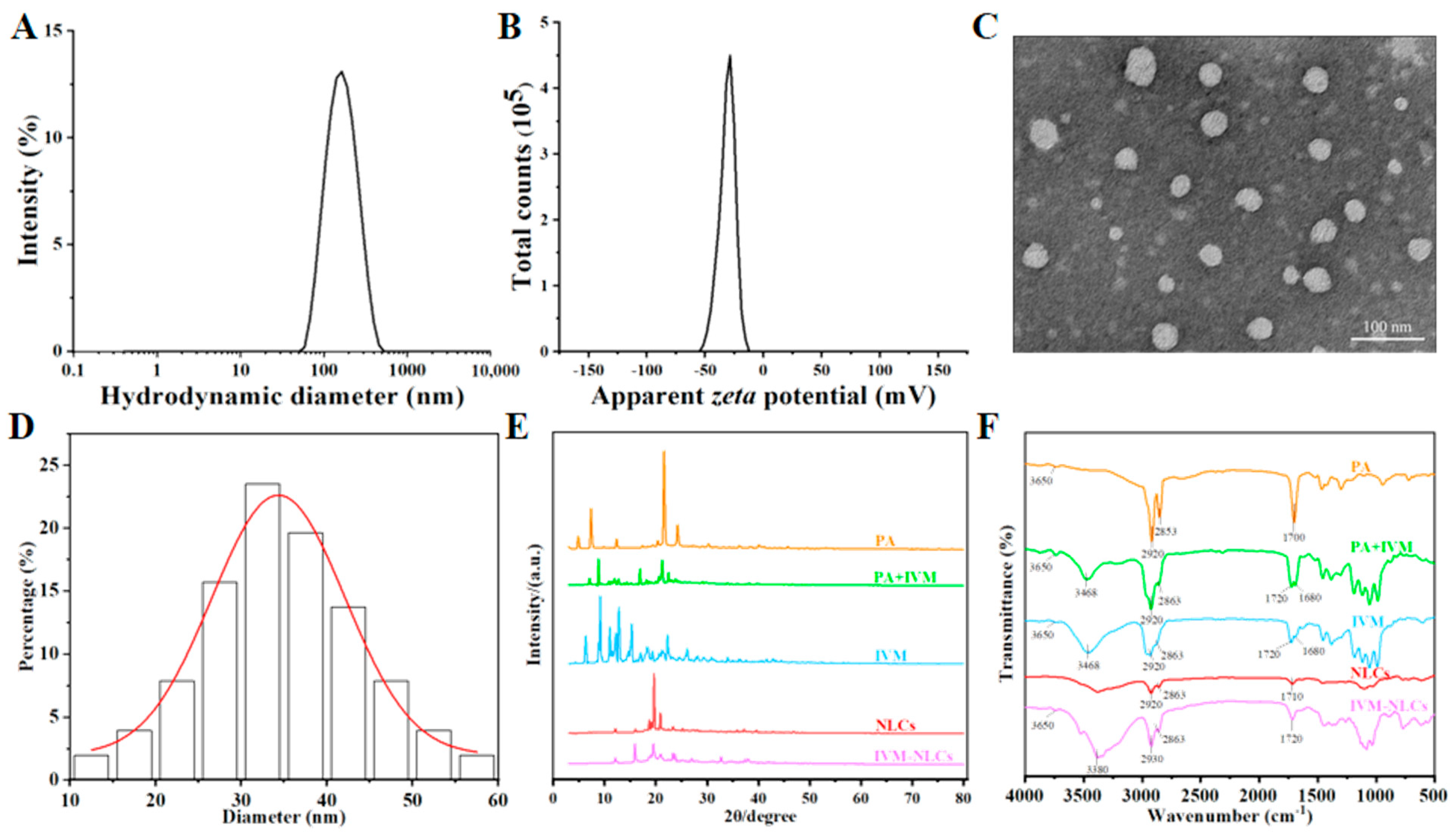 Pharmaceutics 16 00601 g003 Pharmaceutics 16 00601 g003